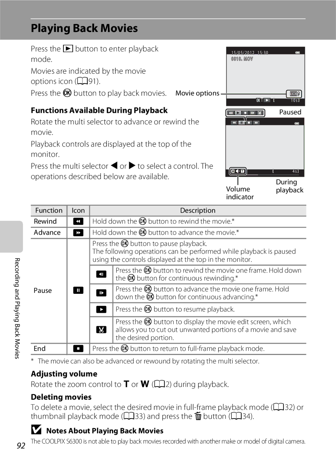 Nikon S6300 manual Playing Back Movies, Functions Available During Playback, Adjusting volume, Deleting movies 