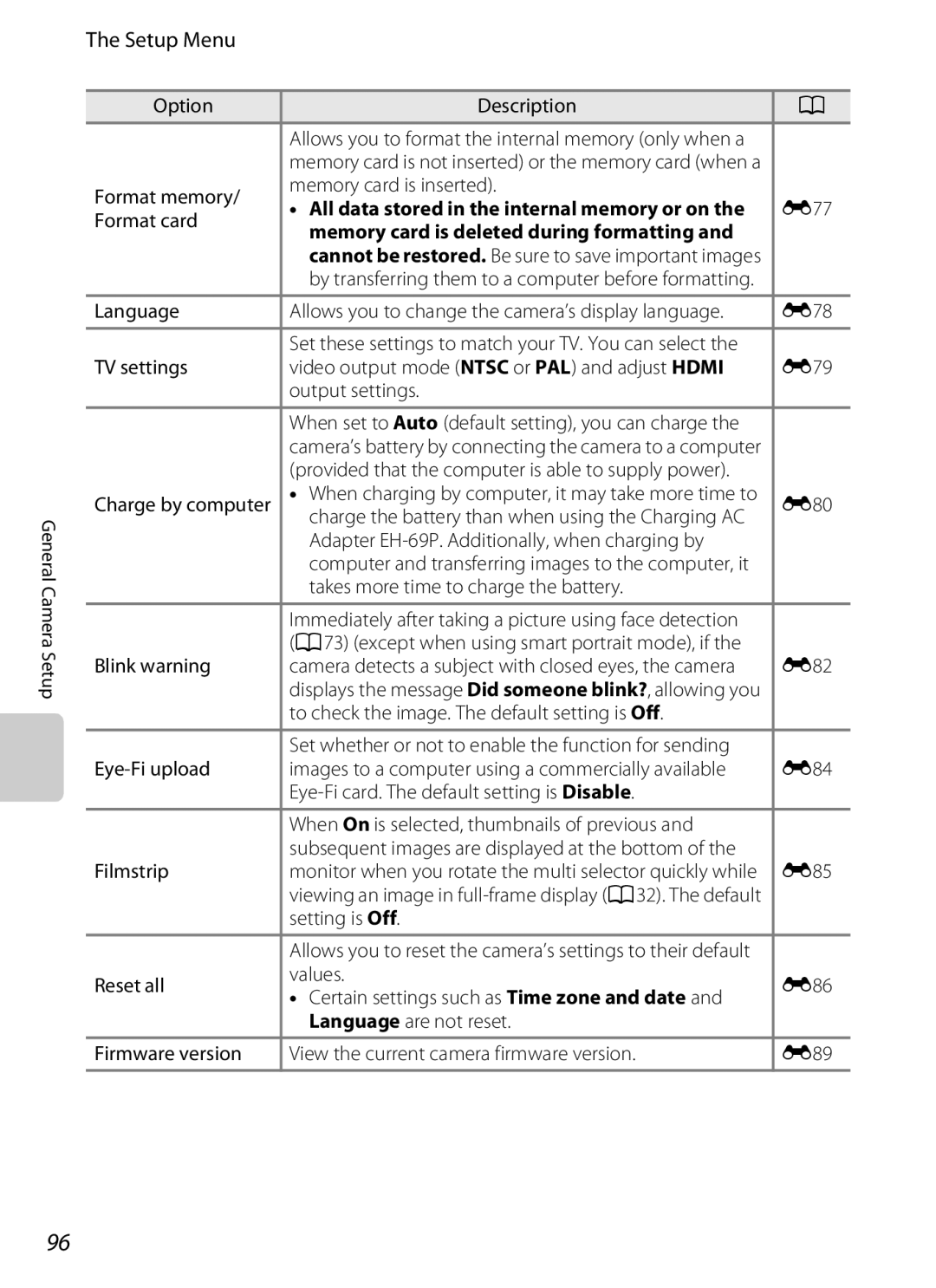 Nikon S6300 manual Setup Menu, Memory card is deleted during formatting 