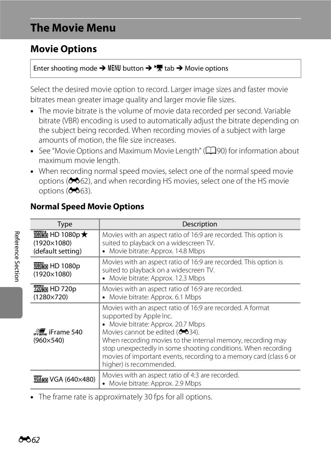 Nikon S6300 manual Movie Menu, Normal Speed Movie Options, E62, Frame rate is approximately 30 fps for all options 