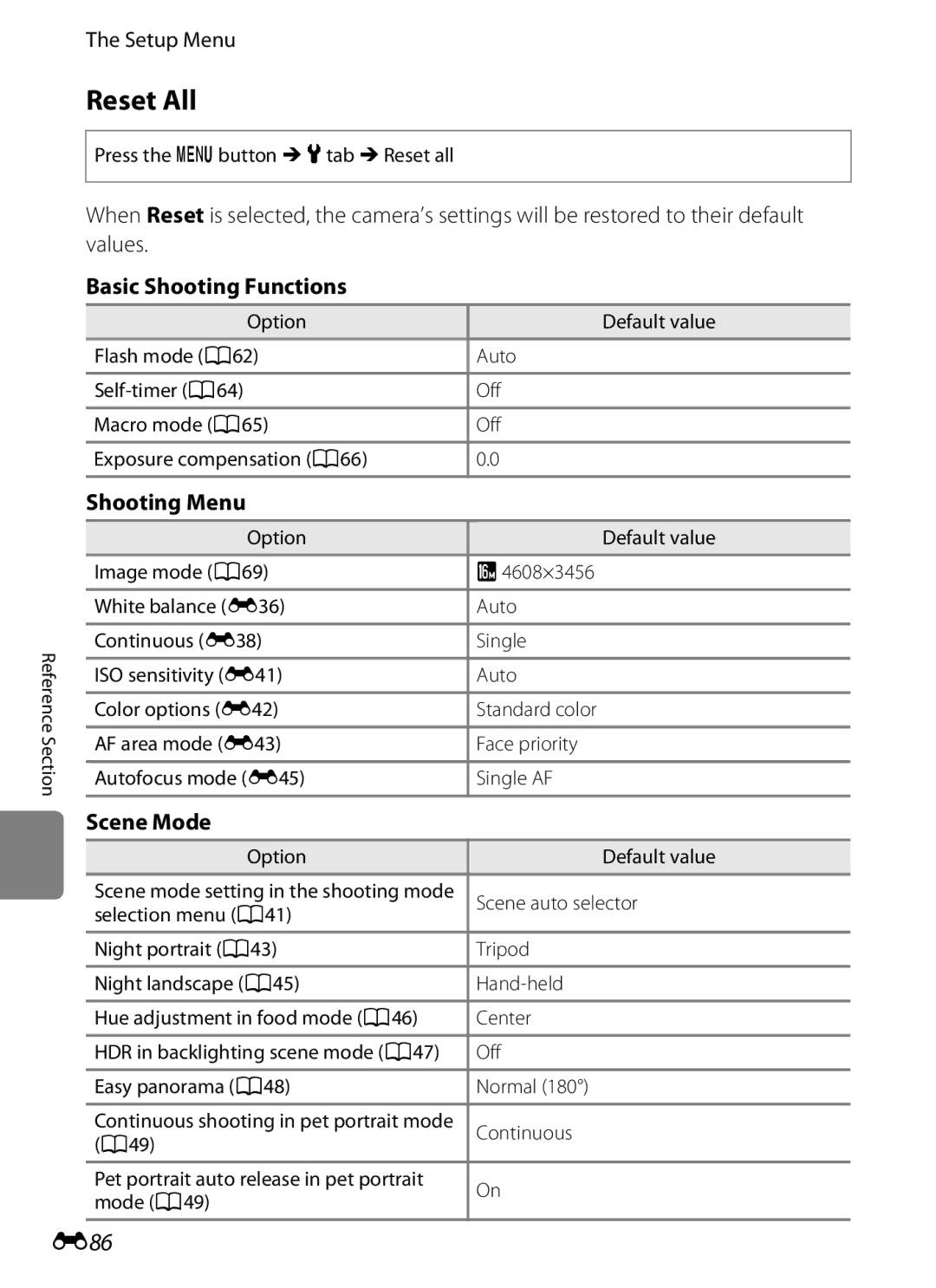 Nikon S6300 manual Reset All, E86, Basic Shooting Functions, Shooting Menu, Scene Mode 