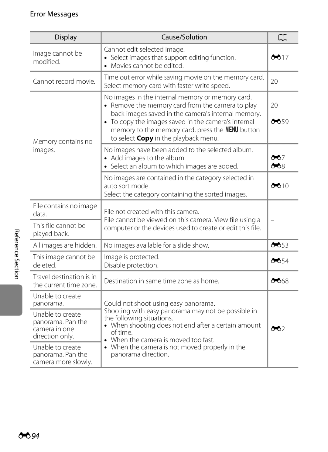 Nikon S6300 manual E94, Error Messages 