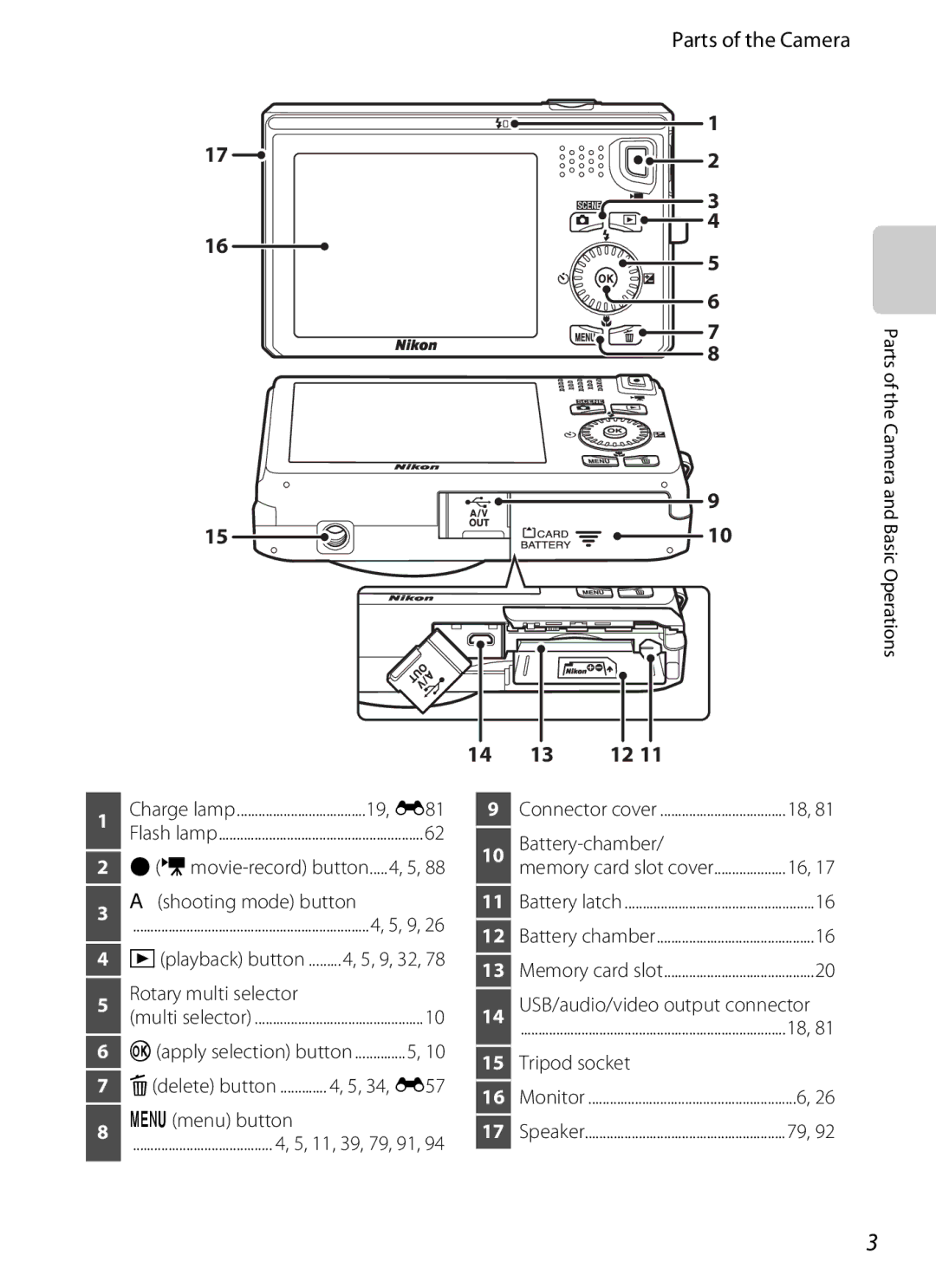 Nikon S6300 manual Parts of the Camera 