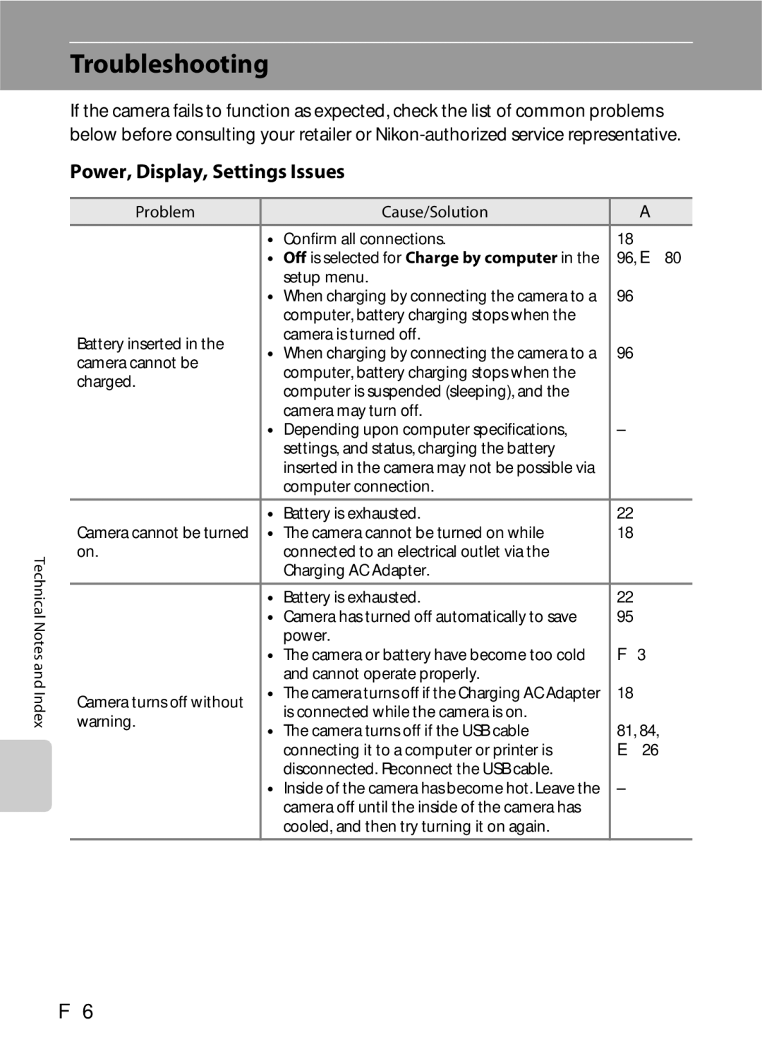 Nikon S6300 manual Troubleshooting, Power, Display, Settings Issues 