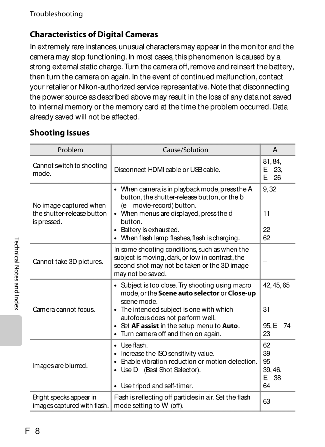 Nikon S6300 manual Characteristics of Digital Cameras, Shooting Issues, Troubleshooting 