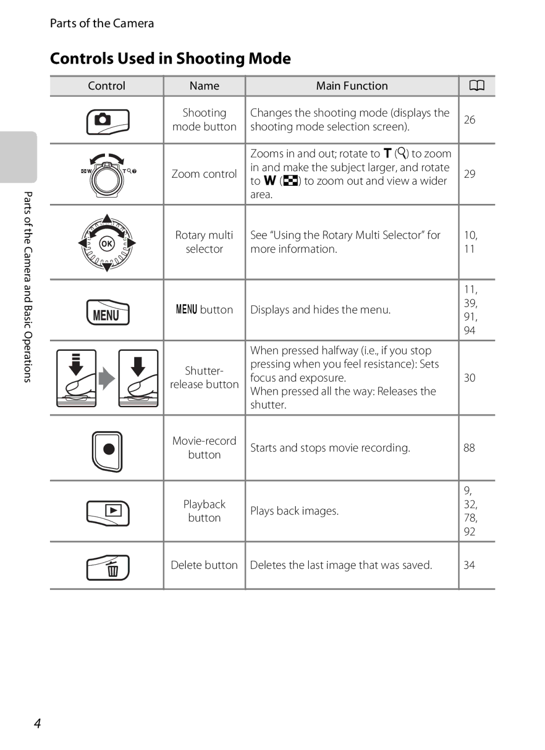 Nikon S6300 manual Controls Used in Shooting Mode 