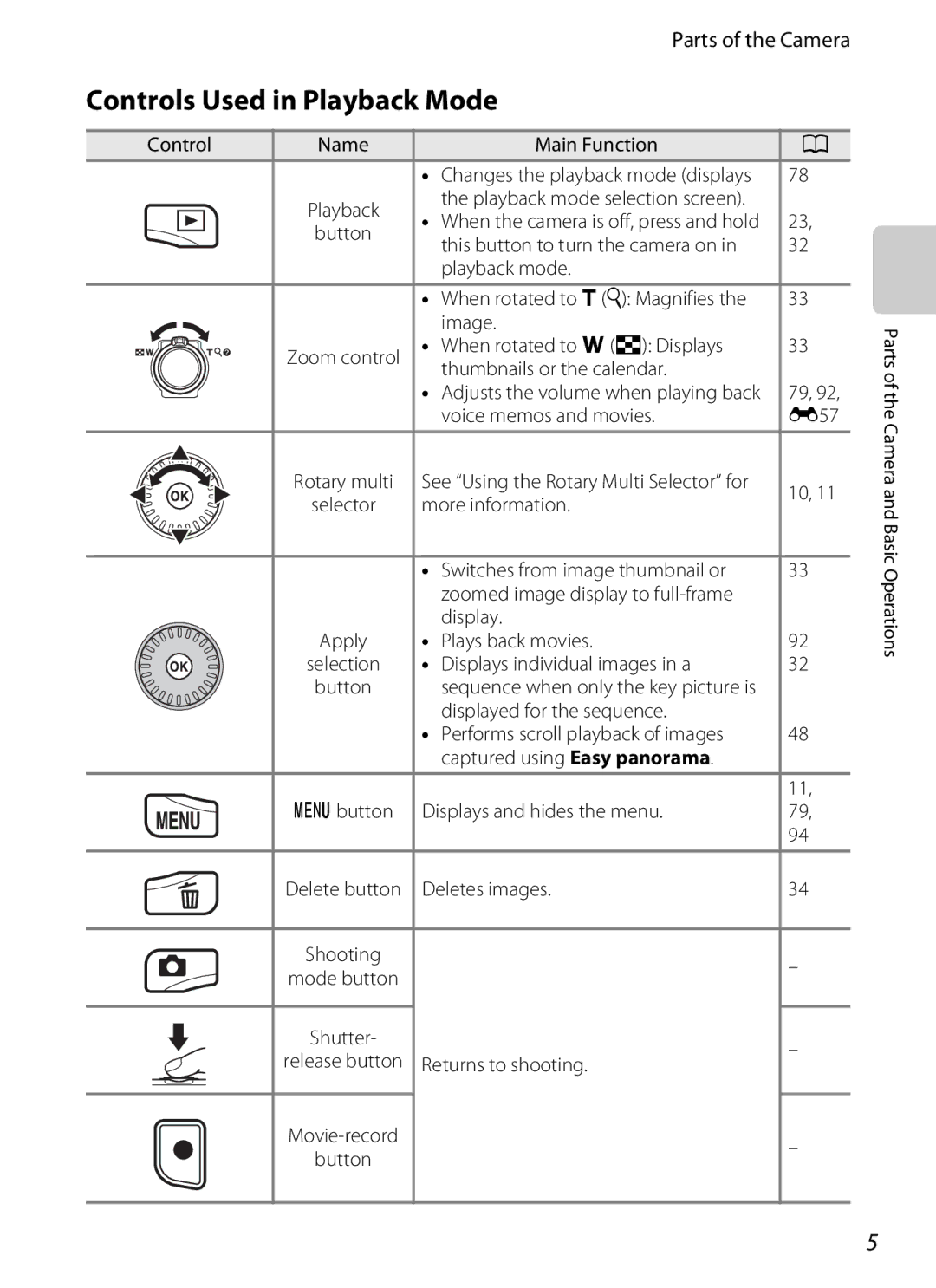 Nikon S6300 manual Controls Used in Playback Mode 