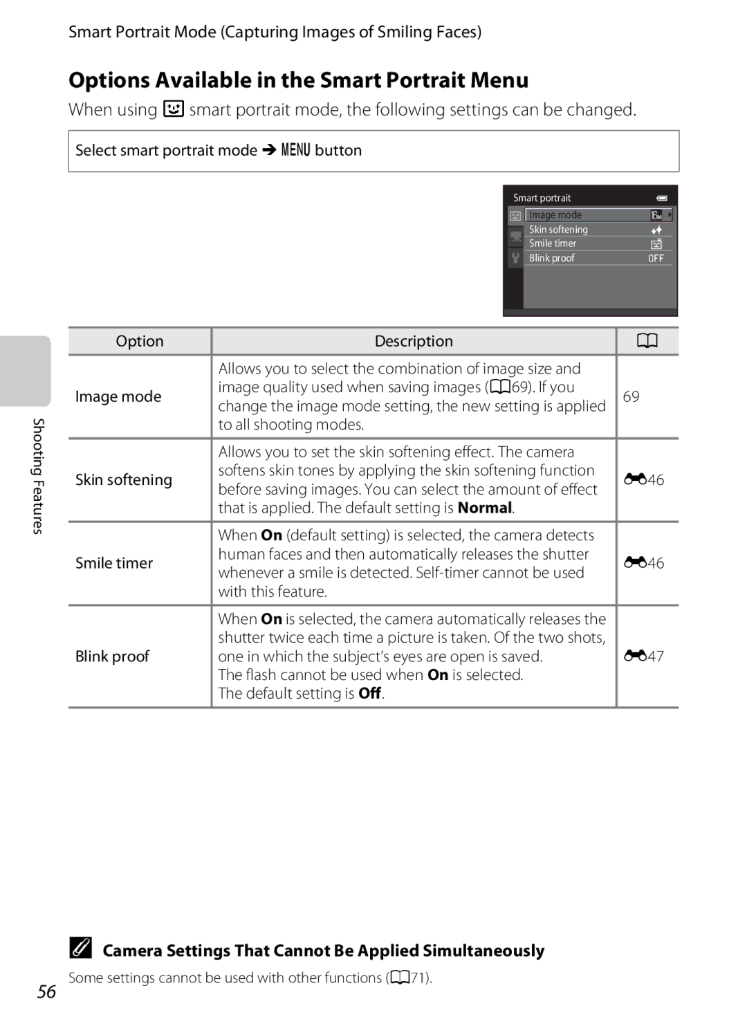 Nikon S6300 manual Options Available in the Smart Portrait Menu 