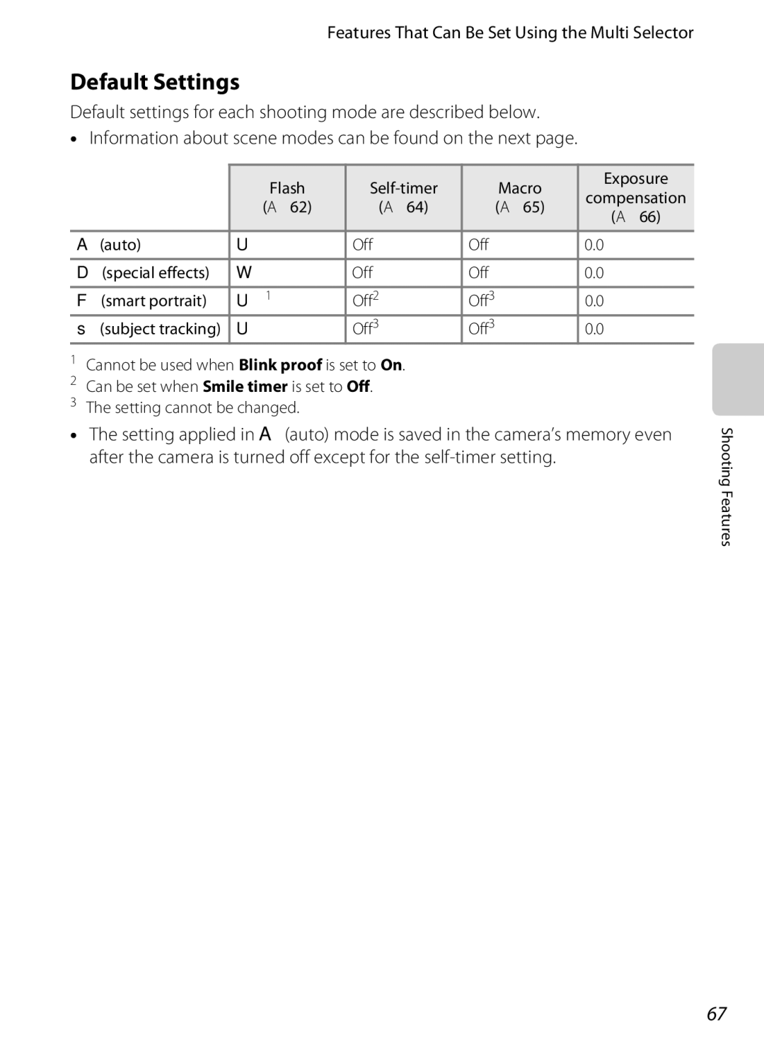 Nikon S6300 manual Default Settings, Flash Self-timer Macro Exposure 