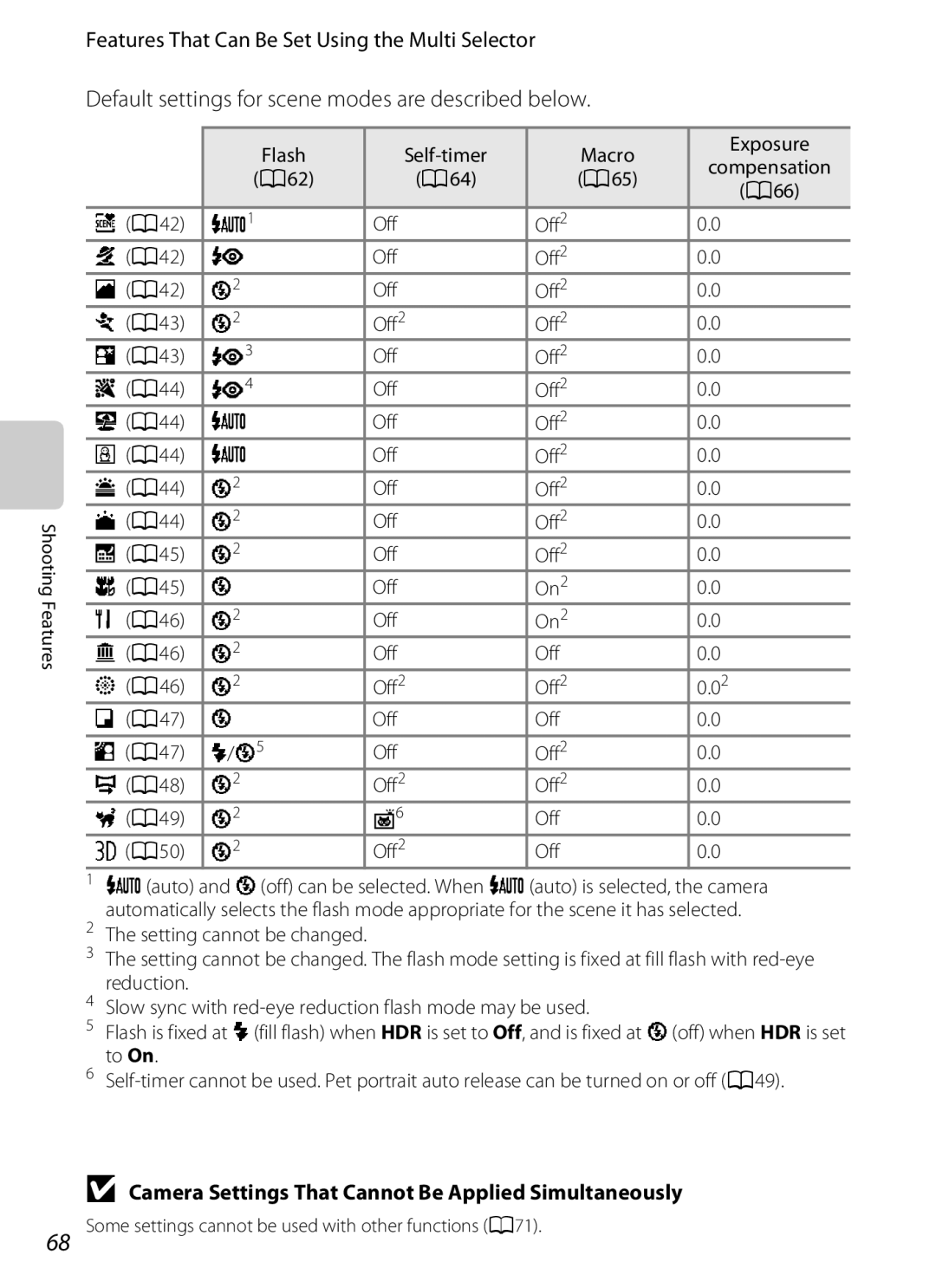 Nikon S6300 manual A62 A64 A65 A66 A42 Off Off2 A43 A44, A44 Off Off2 A45 On2, A46 Off On2 Off2 A47 A48 A49 A50 