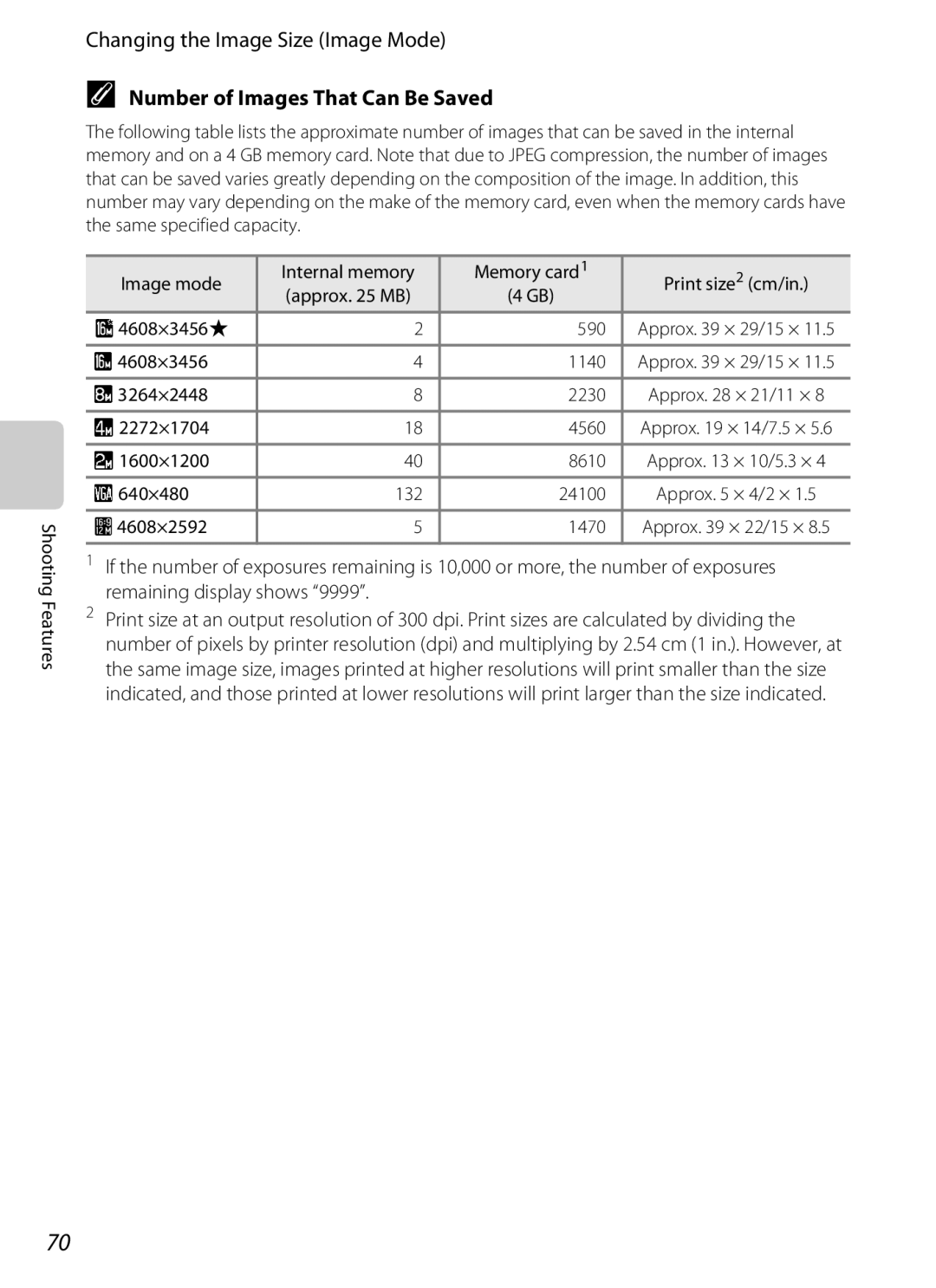 Nikon S6300 manual Changing the Image Size Image Mode, Number of Images That Can Be Saved 