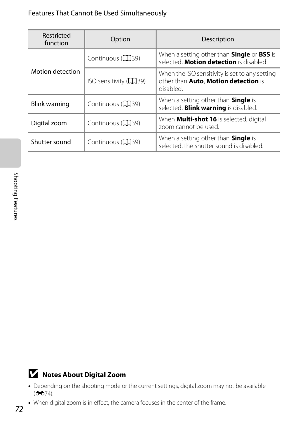 Nikon S6300 manual Features That Cannot Be Used Simultaneously, Other than Auto , Motion detection is 