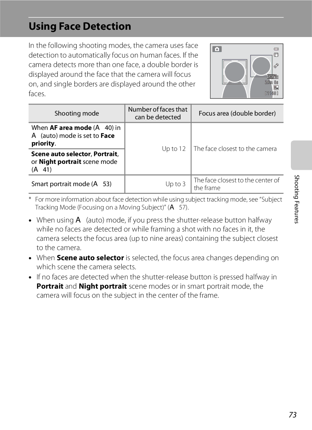 Nikon S6300 manual Using Face Detection, Faces, Priority, Or Night portrait scene mode 