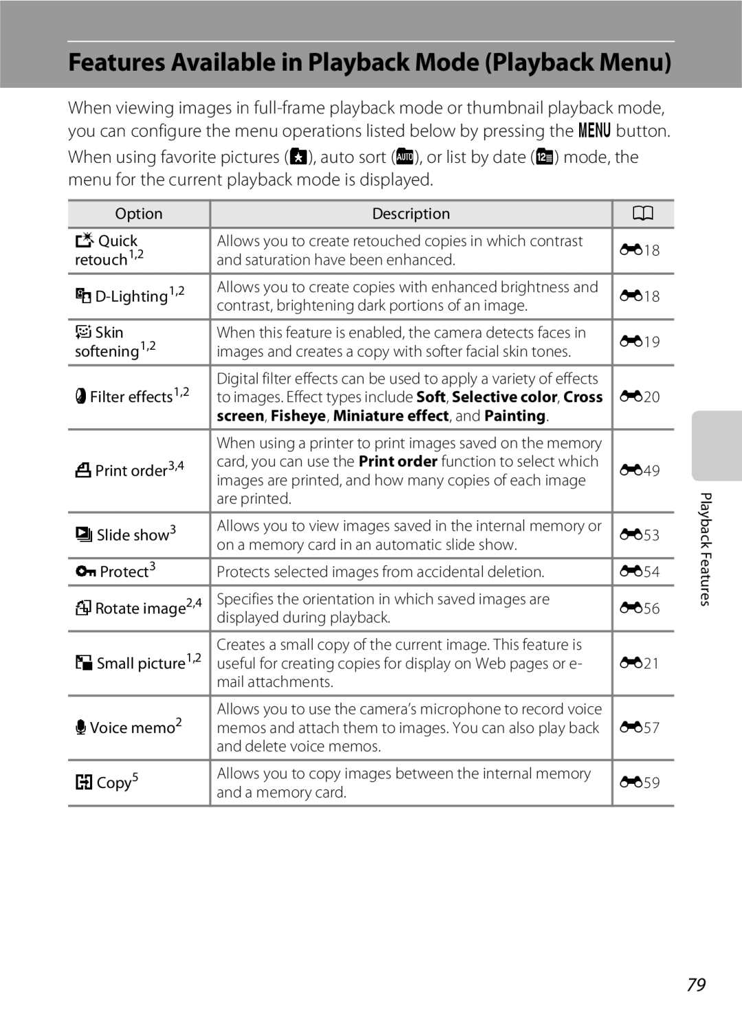 Nikon S6300 manual Features Available in Playback Mode Playback Menu, Screen, Fisheye, Miniature effect, and Painting 