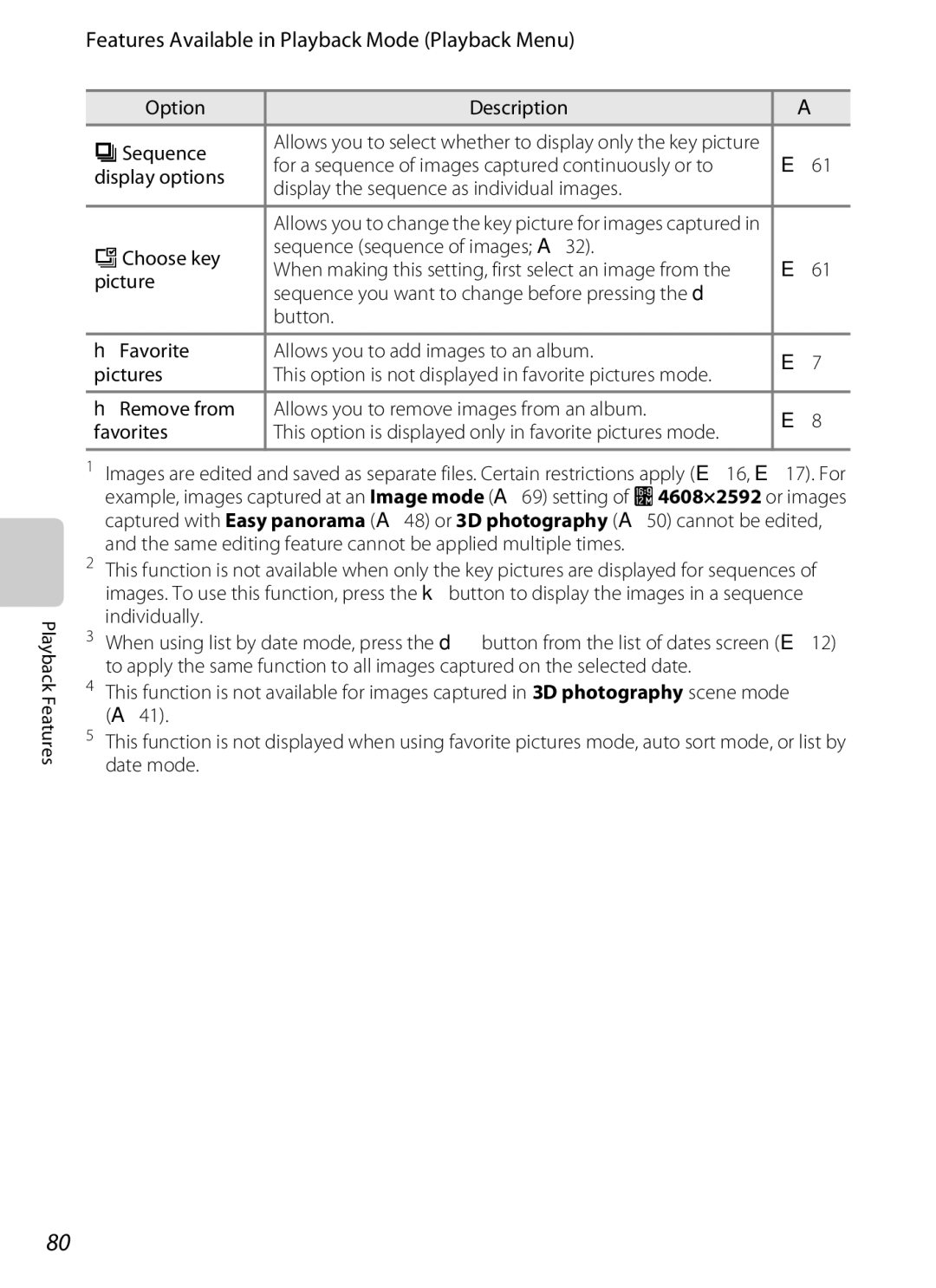 Nikon S6300 manual Features Available in Playback Mode Playback Menu 