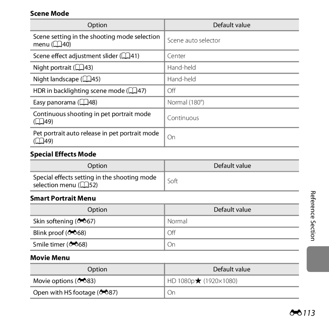 Nikon S6400 manual E113, Scene Mode, Special Effects Mode, Smart Portrait Menu, Movie Menu 