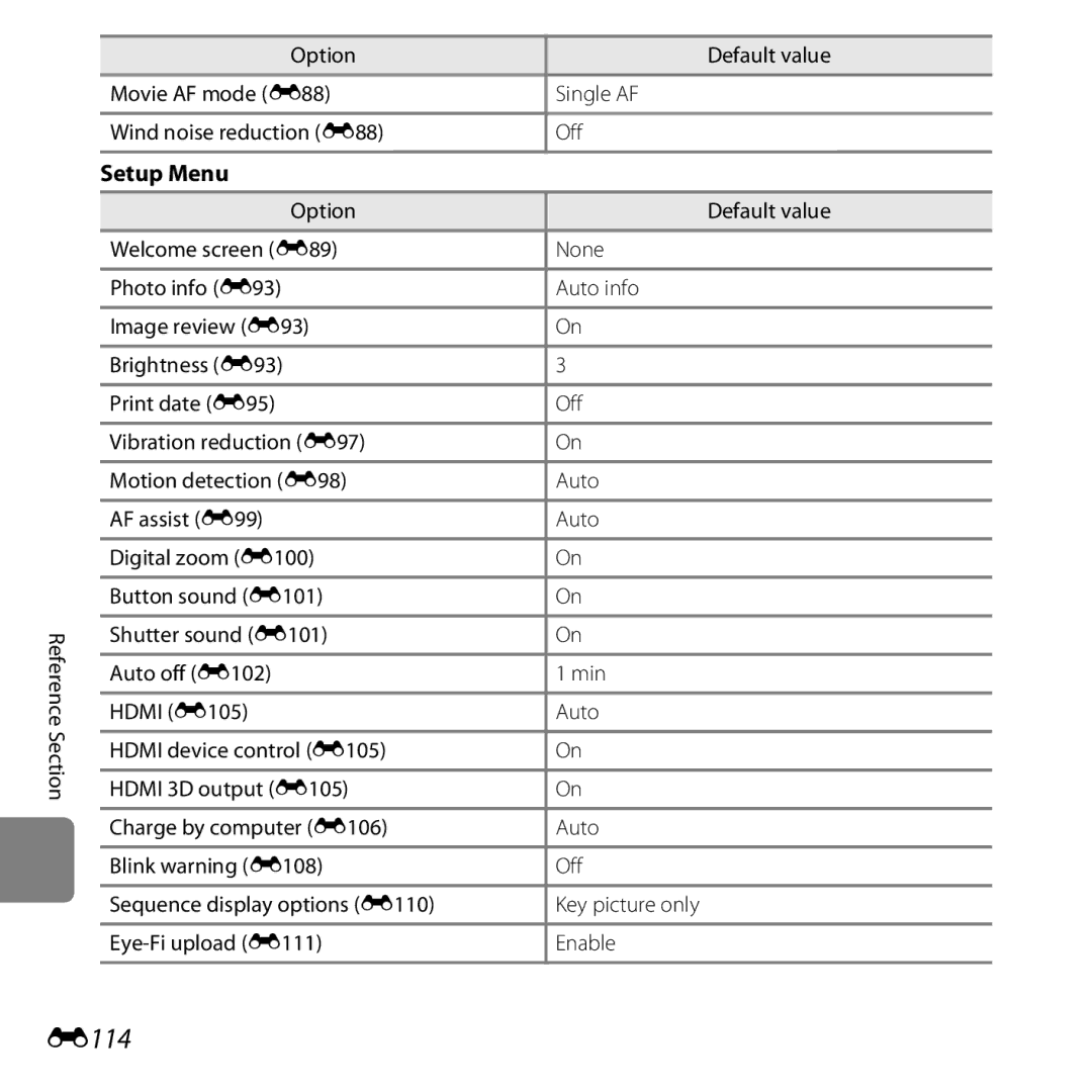 Nikon S6400 manual E114, Setup Menu, Shutter sound E101 Hdmi E105 Auto Auto off E102 Min 