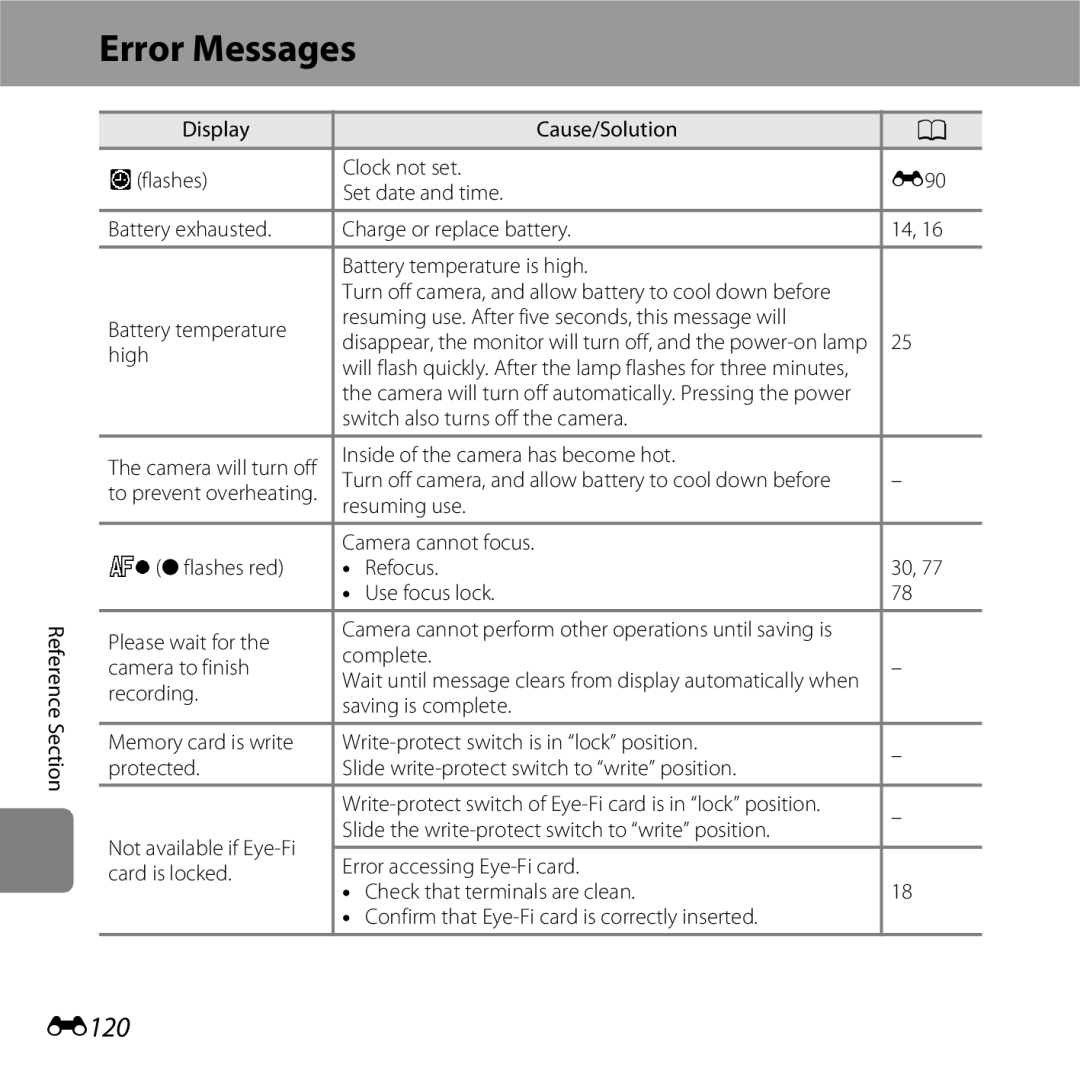 Nikon S6400 manual Error Messages, E120 