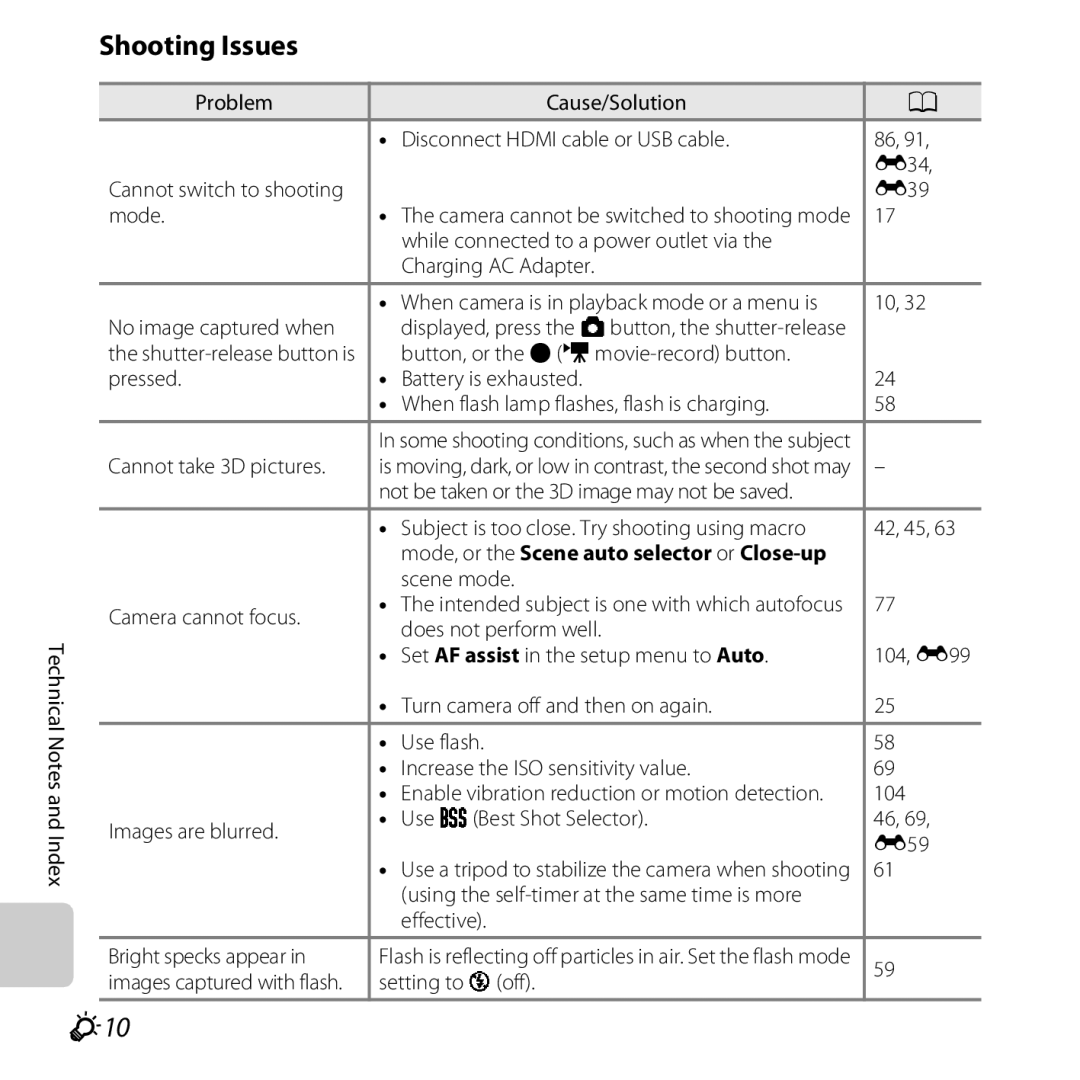 Nikon S6400 manual Shooting Issues, F10 