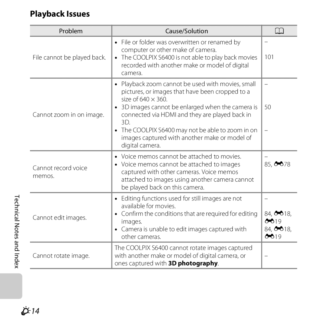 Nikon S6400 manual Playback Issues, F14 
