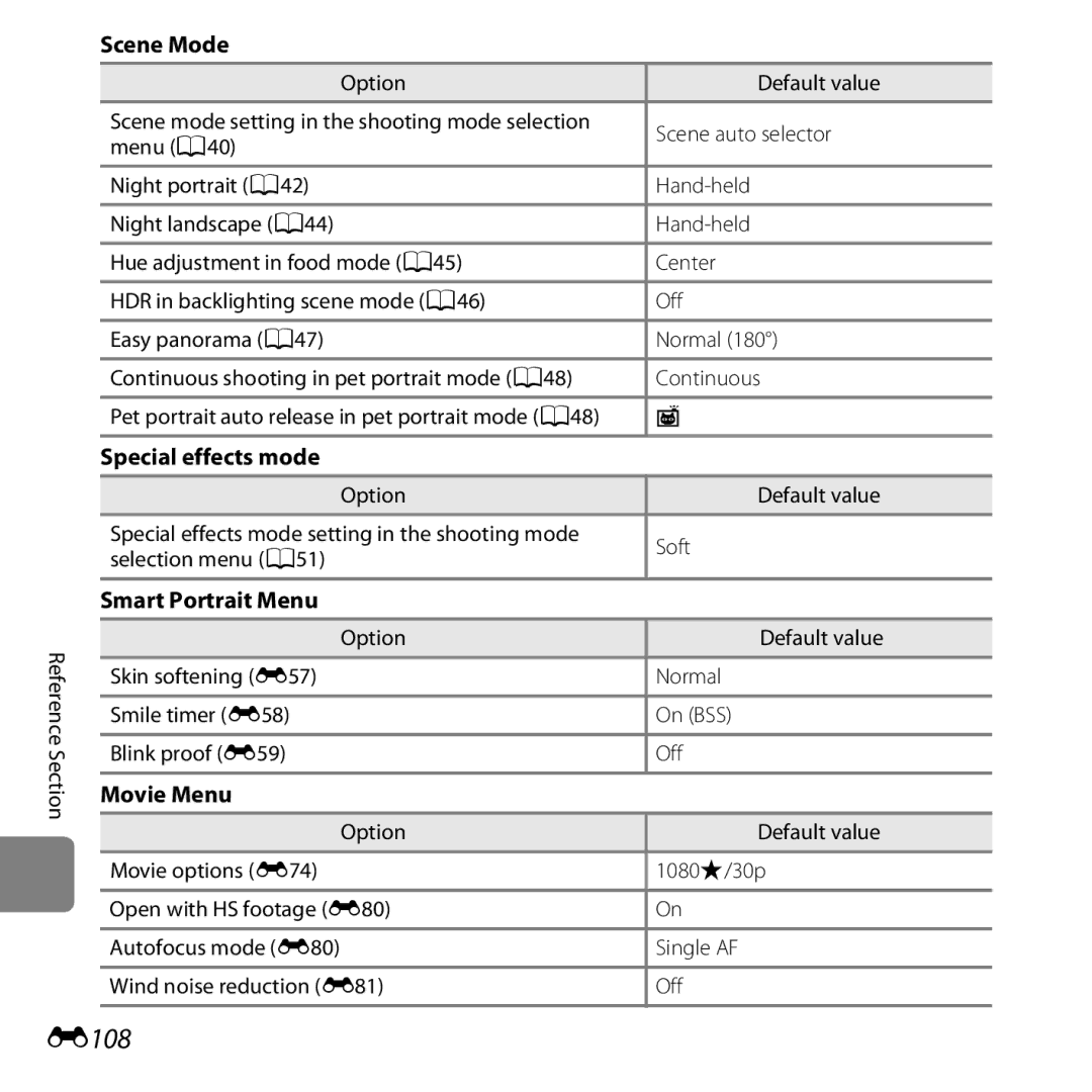 Nikon COOLPIXS6500SIL, S6500 Black, S6500 Red E108, Scene Mode, Special effects mode, Smart Portrait Menu, Movie Menu 