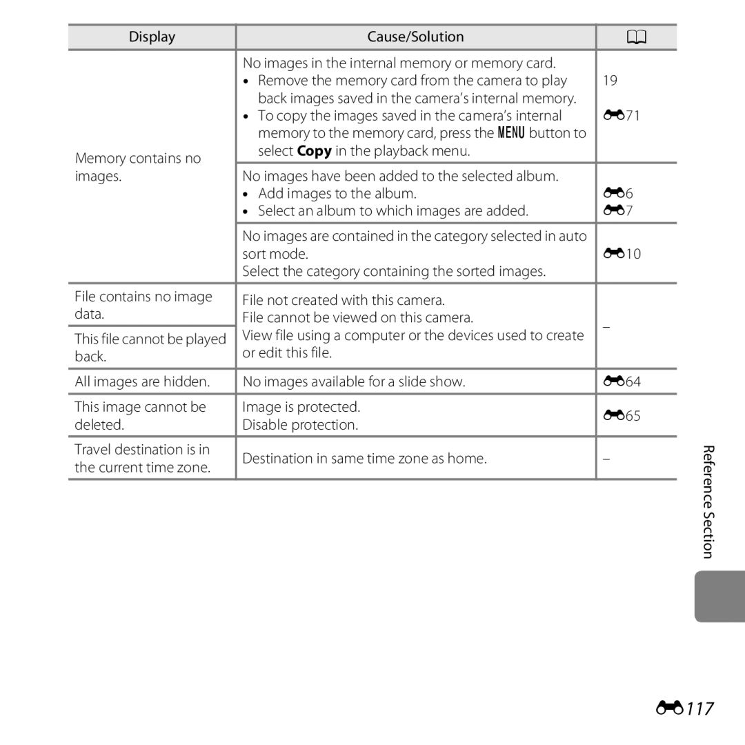 Nikon COOLPIXS6500BLK, COOLPIXS6500SIL E117, Memory contains no Select Copy in the playback menu Images, Current time zone 