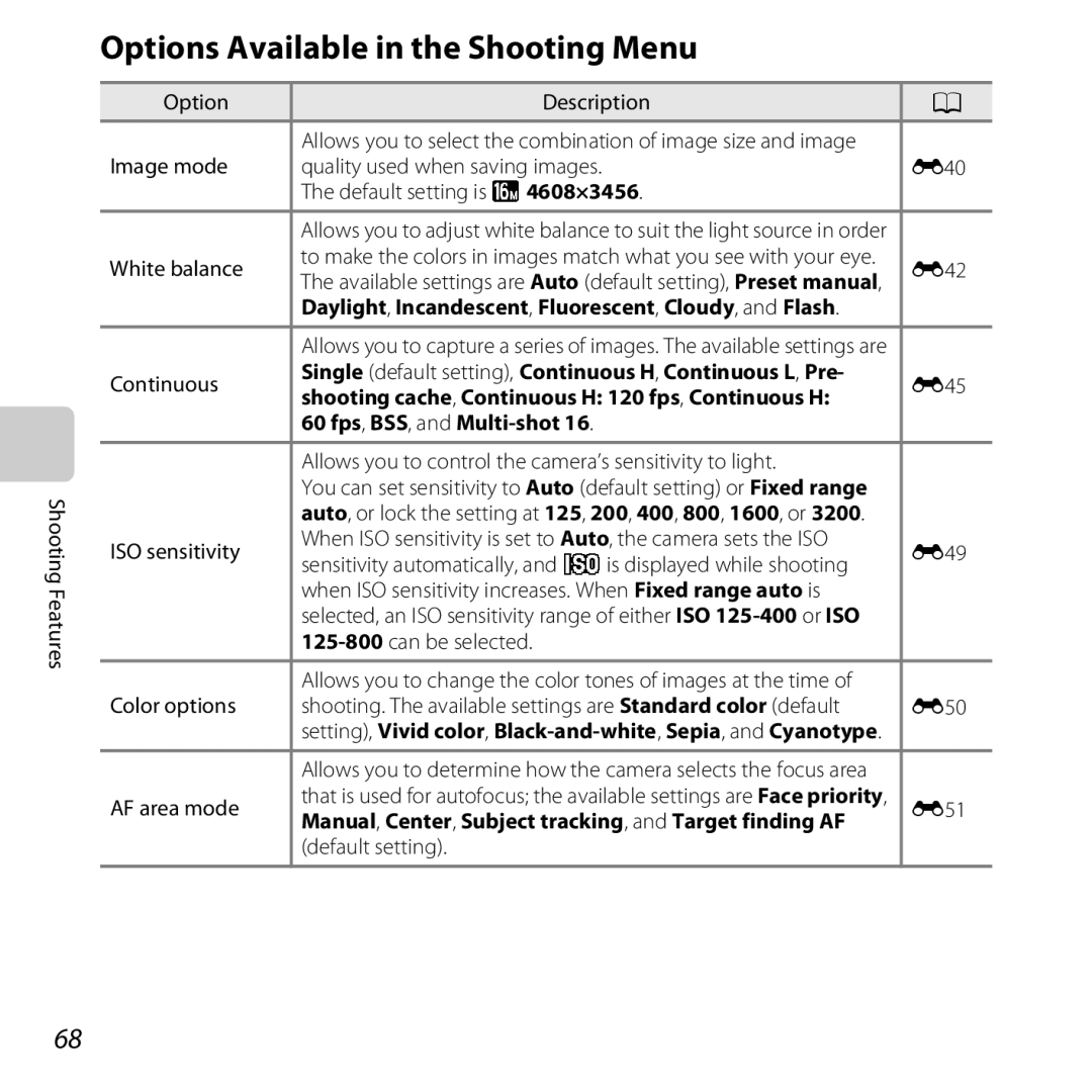 Nikon COOLPIXS6500SIL, S6500 Black, S6500 Red manual Options Available in the Shooting Menu, 60 fps, BSS, and Multi-shot 