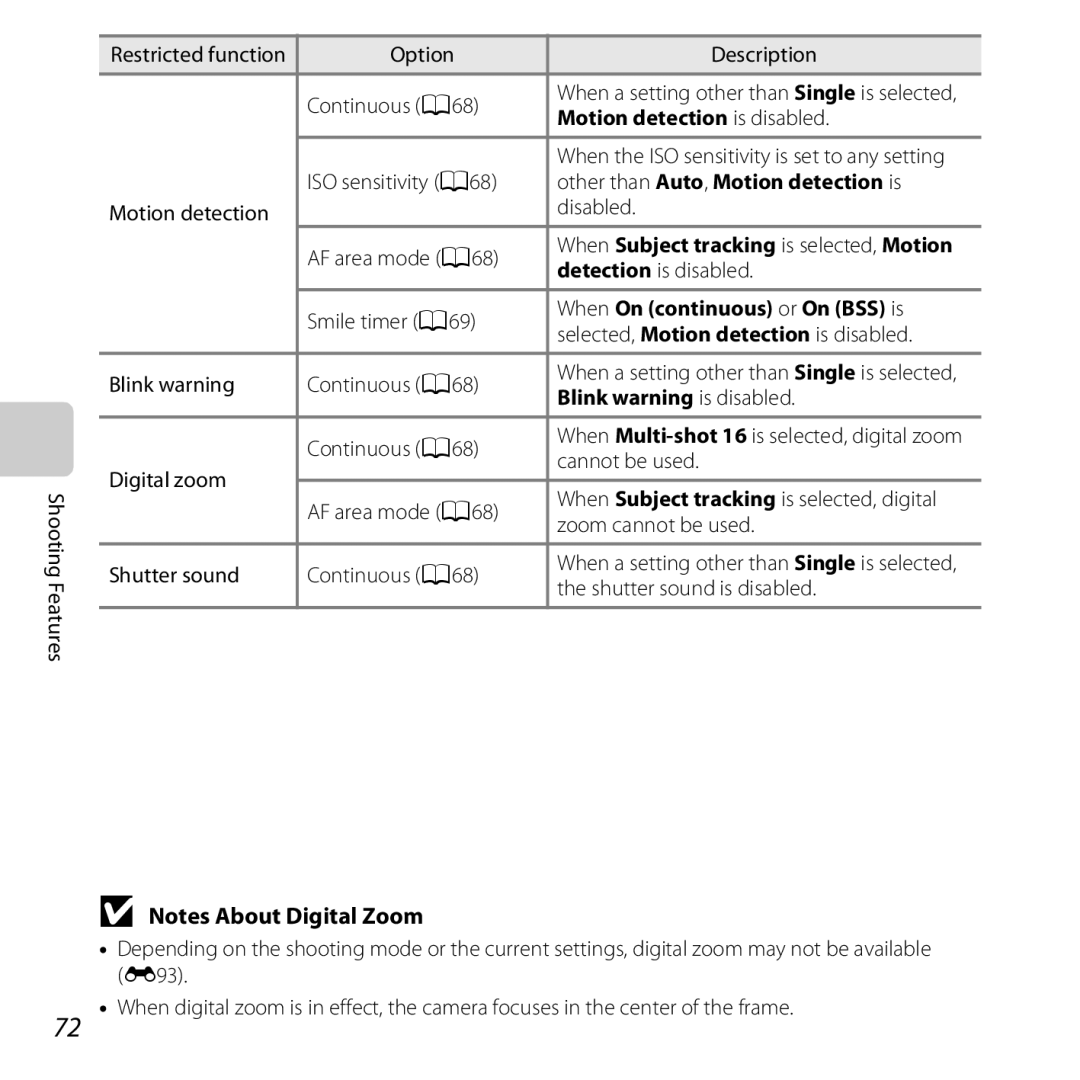 Nikon COOLPIXS6500BLK manual Motion detection is disabled, Other than Auto, Motion detection is, Blink warning is disabled 