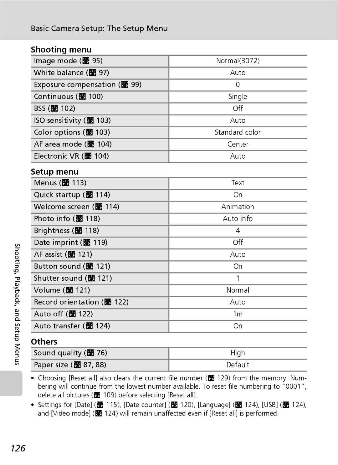 Nikon S7 manual 126, Shooting menu, Setup menu, Others 