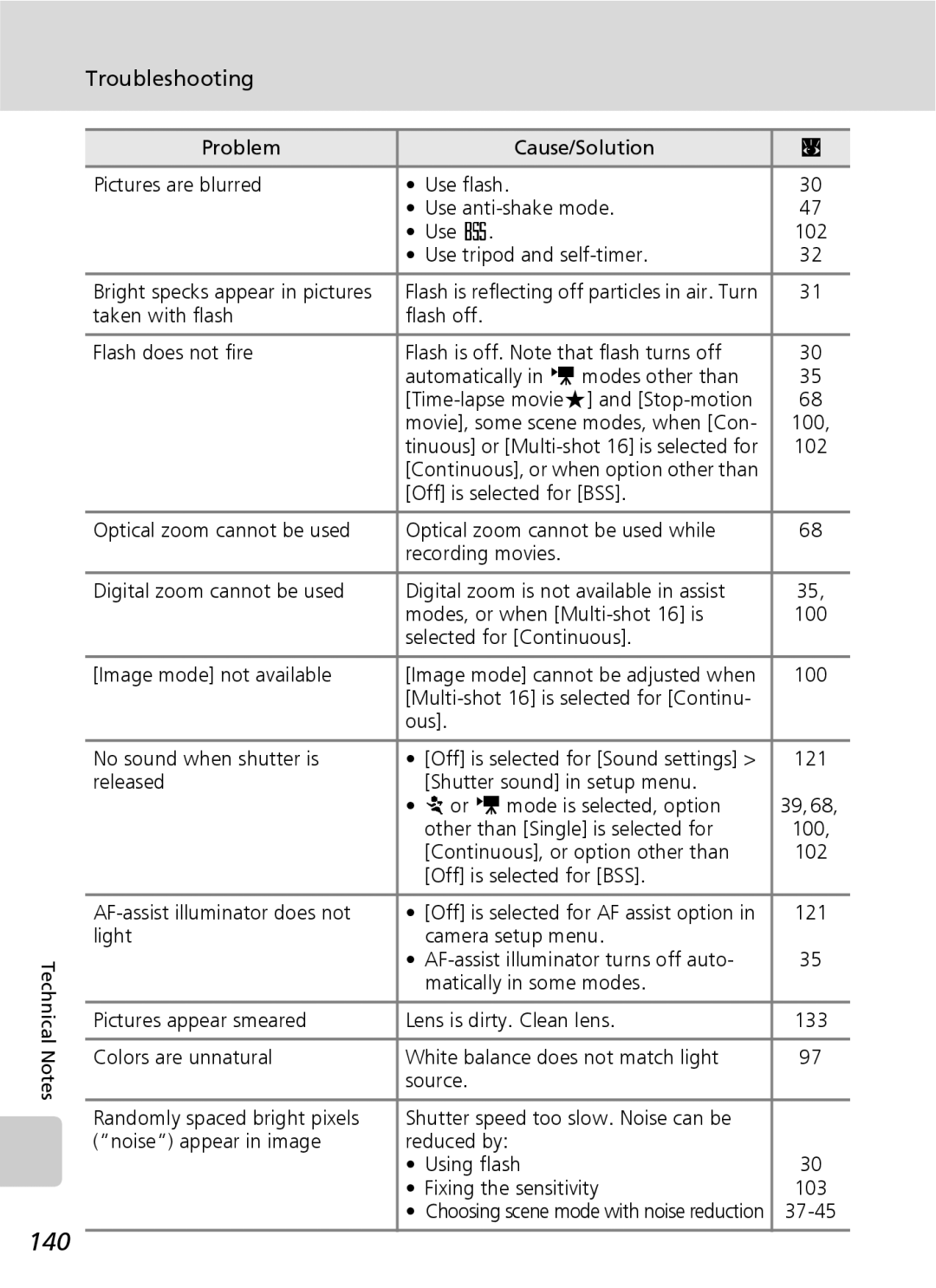 Nikon S7 manual 140, Use tripod and self-timer, Selected for Continuous Image mode not available 