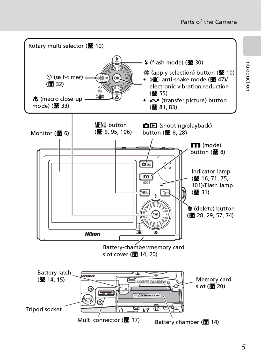 Nikon S7 manual Parts of the Camera 