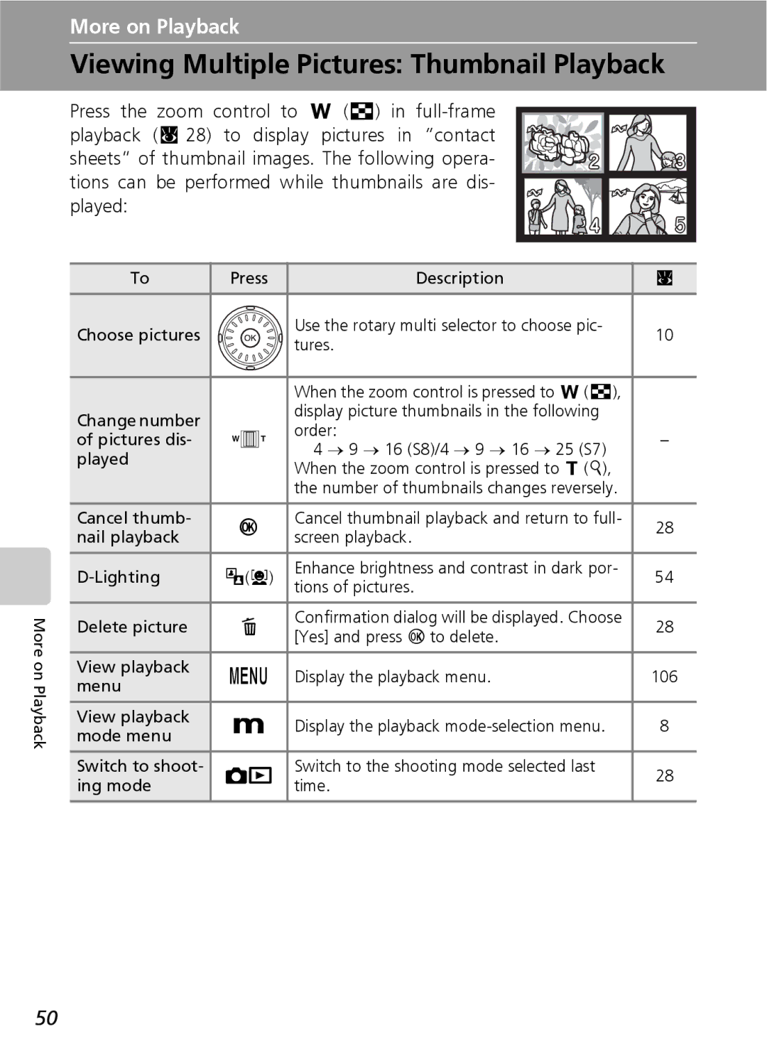 Nikon S7 manual Viewing Multiple Pictures Thumbnail Playback, Cancel thumb, Nail playback Screen playback Lighting 