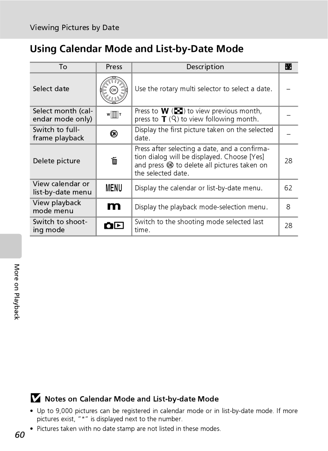 Nikon S7 manual Using Calendar Mode and List-by-Date Mode, Description Select date, Frame playback Date 