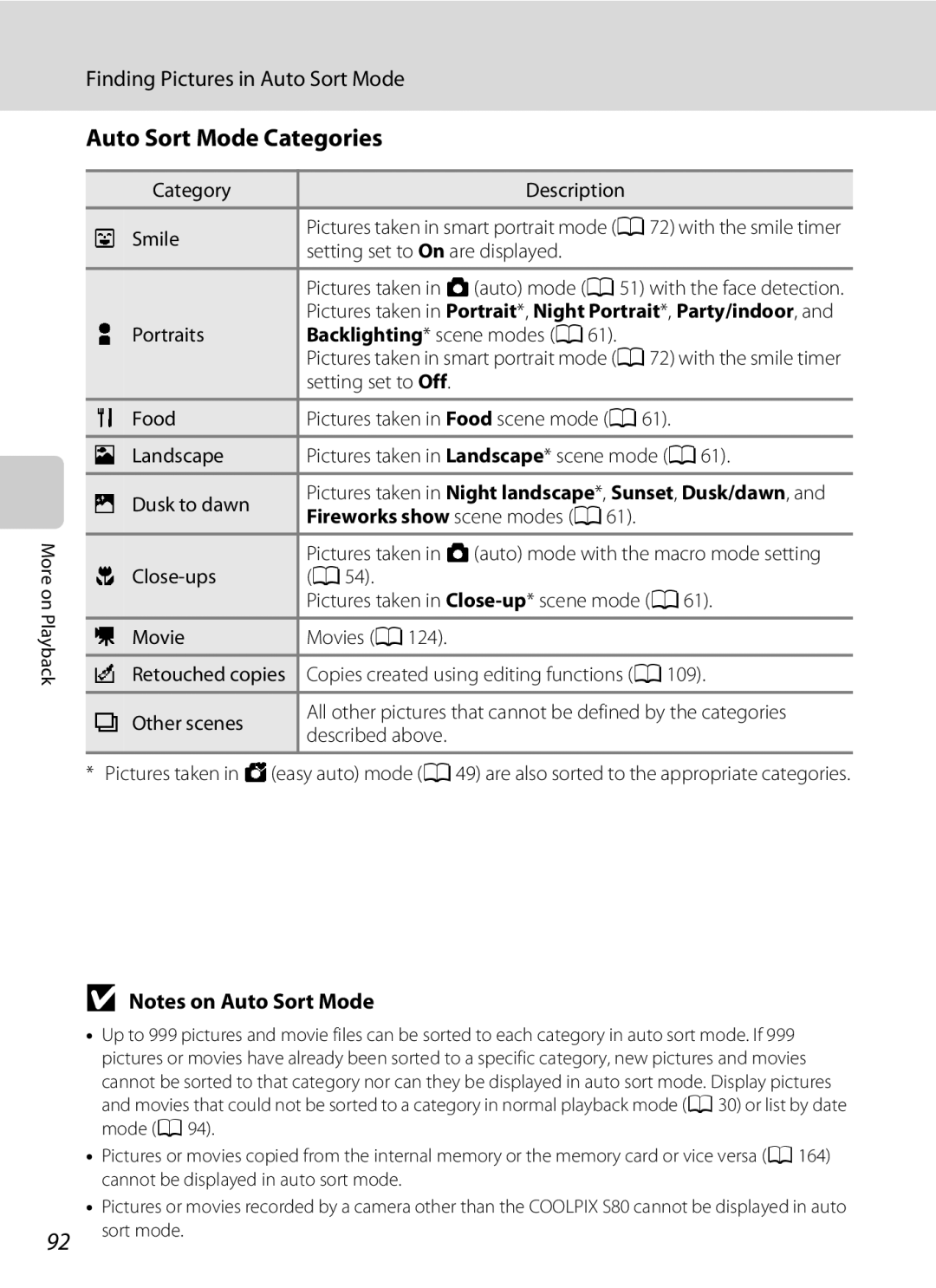 Nikon COOLPIXS80SIL, COOLPIXS80BK, COOLPIXS80BLUE user manual Auto Sort Mode Categories, Finding Pictures in Auto Sort Mode 