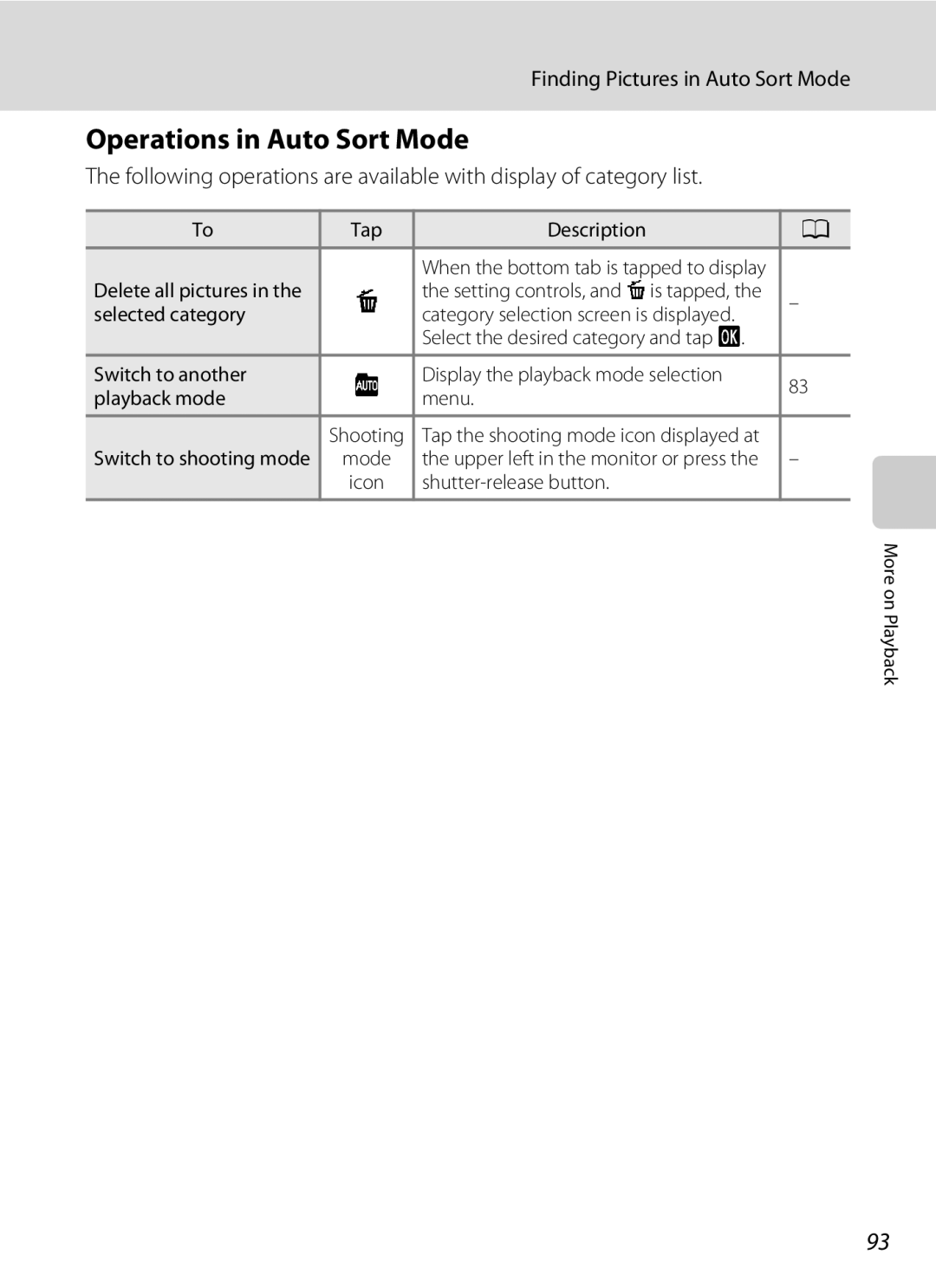 Nikon COOLPIXS80BK, COOLPIXS80BLUE, COOLPIXS80RD, COOLPIXS80SIL user manual Operations in Auto Sort Mode, Selected category 