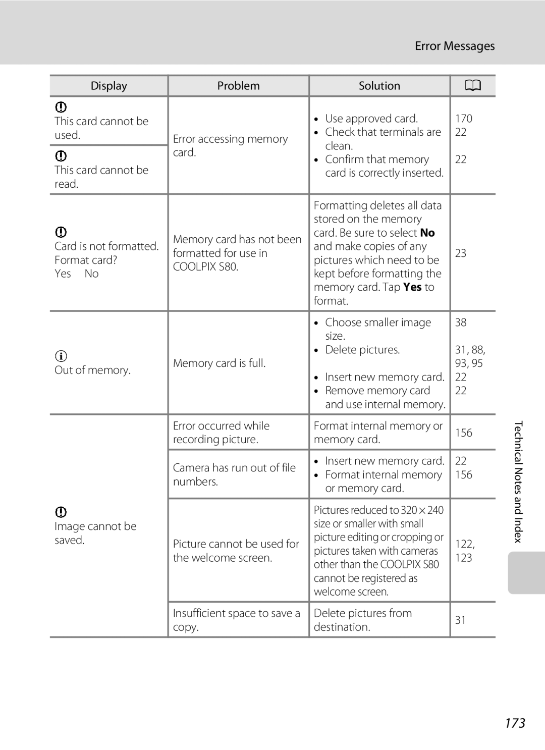 Nikon COOLPIXS80BK, COOLPIXS80BLUE, COOLPIXS80RD, COOLPIXS80SIL user manual 173, Error Messages 