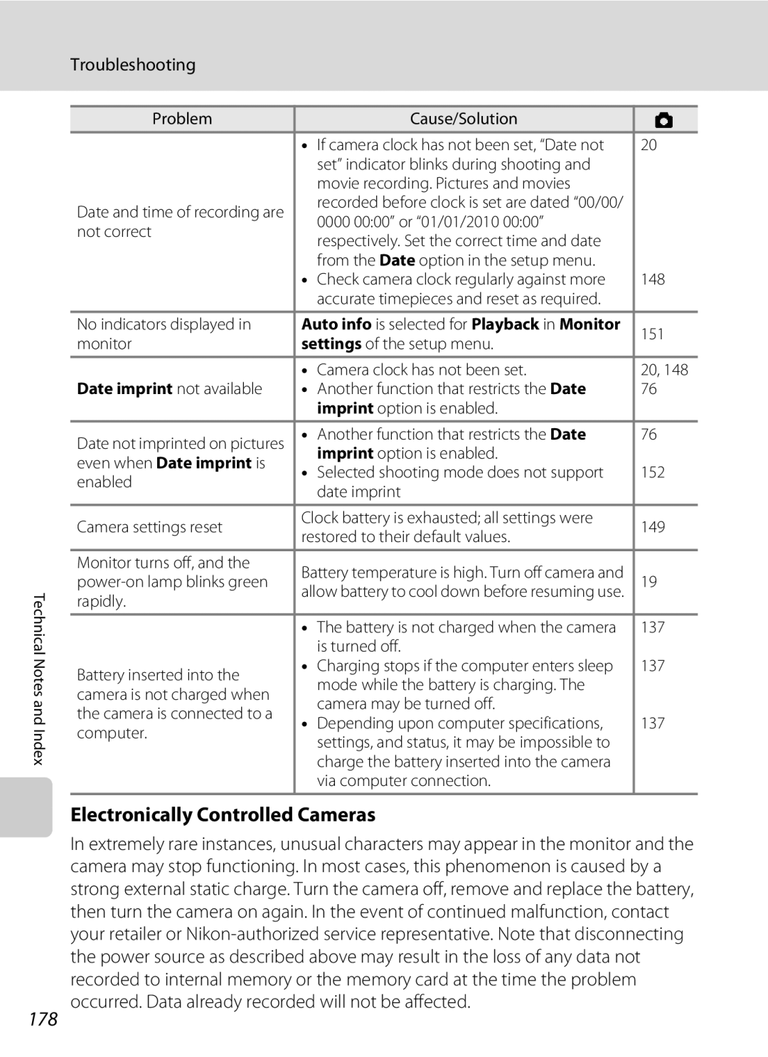 Nikon COOLPIXS80BK, COOLPIXS80BLUE, COOLPIXS80RD, COOLPIXS80SIL Electronically Controlled Cameras, 178, Troubleshooting 