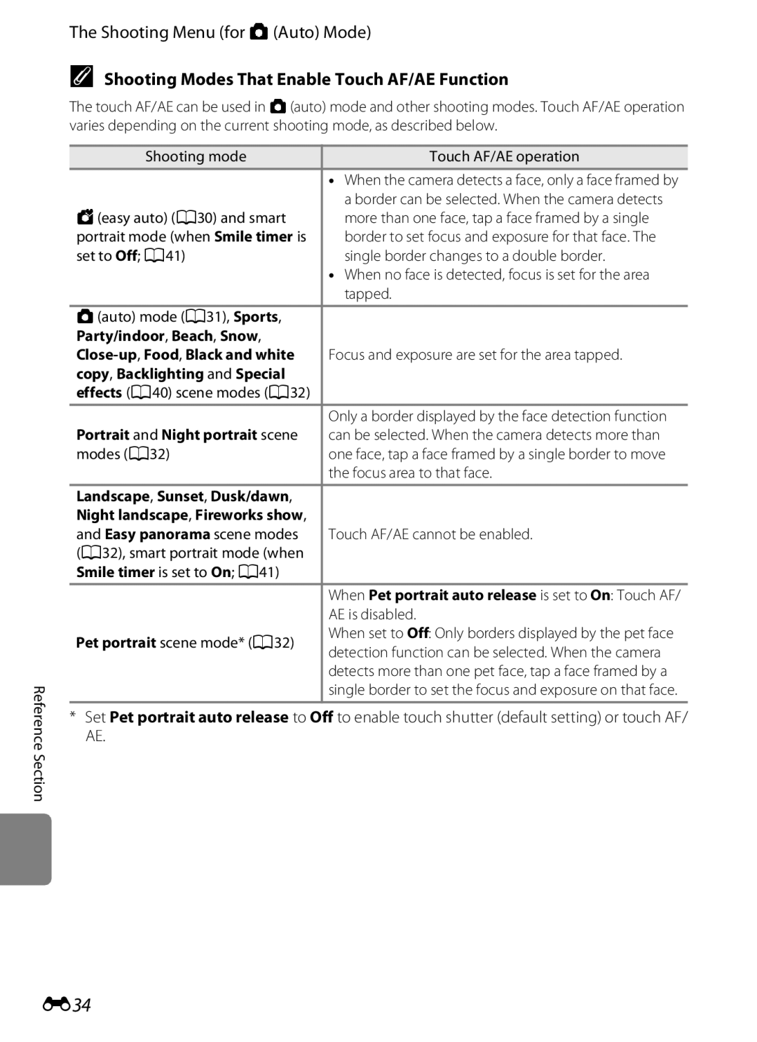 Nikon S800c manual E34, Shooting Modes That Enable Touch AF/AE Function 