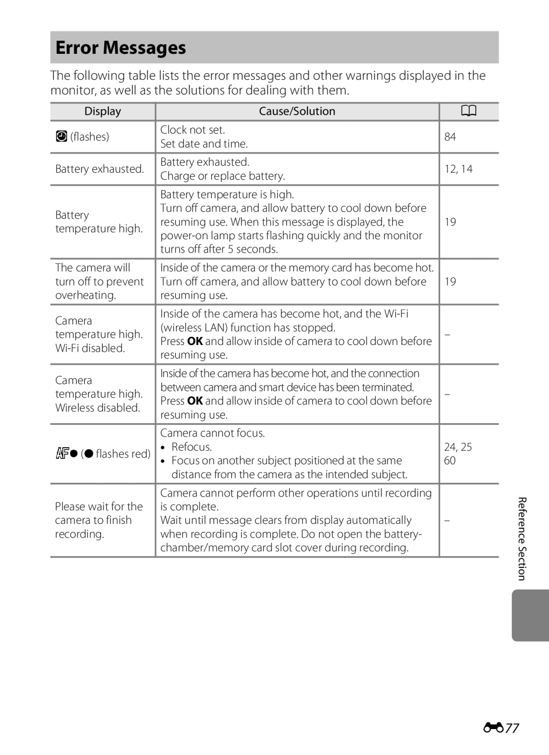 Nikon S800c manual Error Messages, E77 