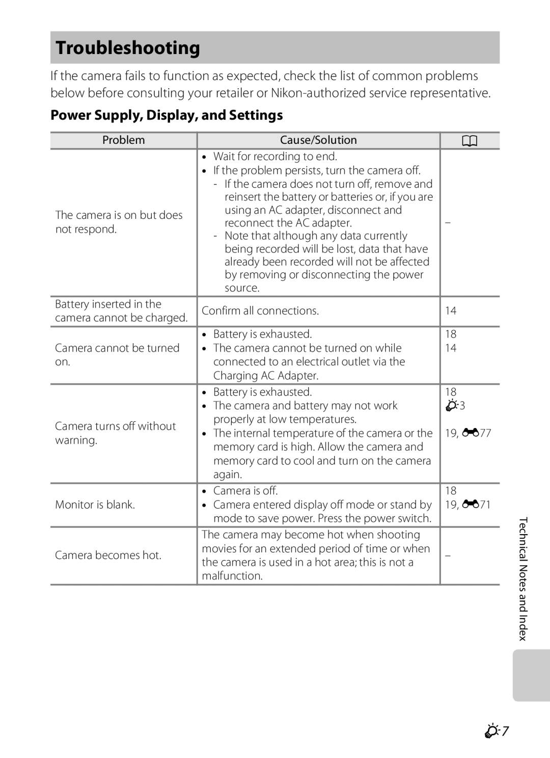 Nikon S800c manual Troubleshooting, Power Supply, Display, and Settings 