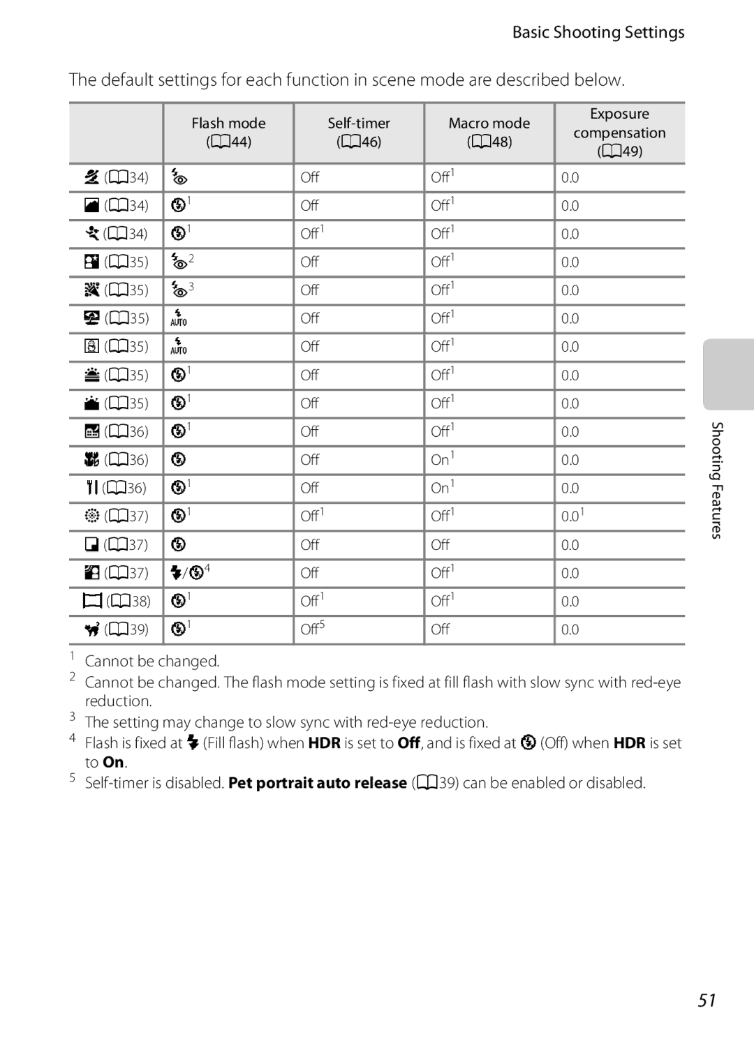 Nikon S800c manual Basic Shooting Settings 