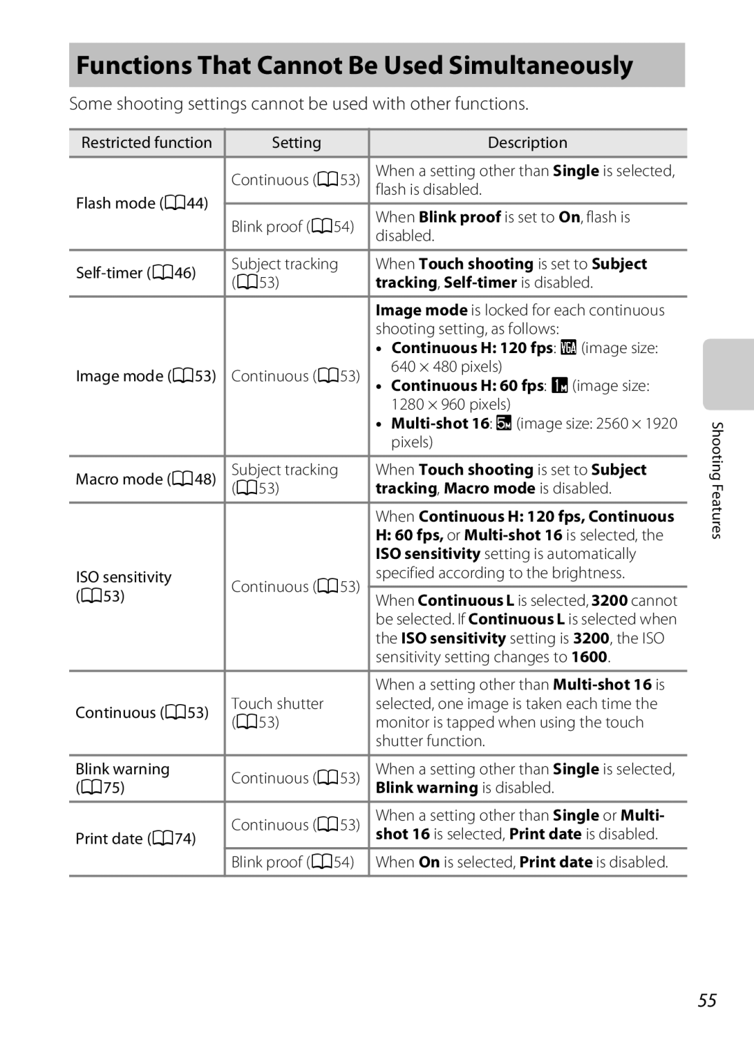 Nikon S800c manual Functions That Cannot Be Used Simultaneously, Some shooting settings cannot be used with other functions 