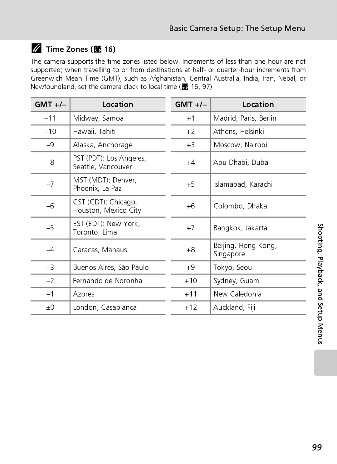 Nikon COOLPIXS9 manual Time Zones c, GMT + Location 