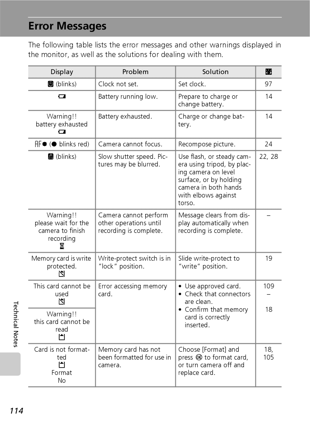 Nikon COOLPIXS9 manual Error Messages, 114 