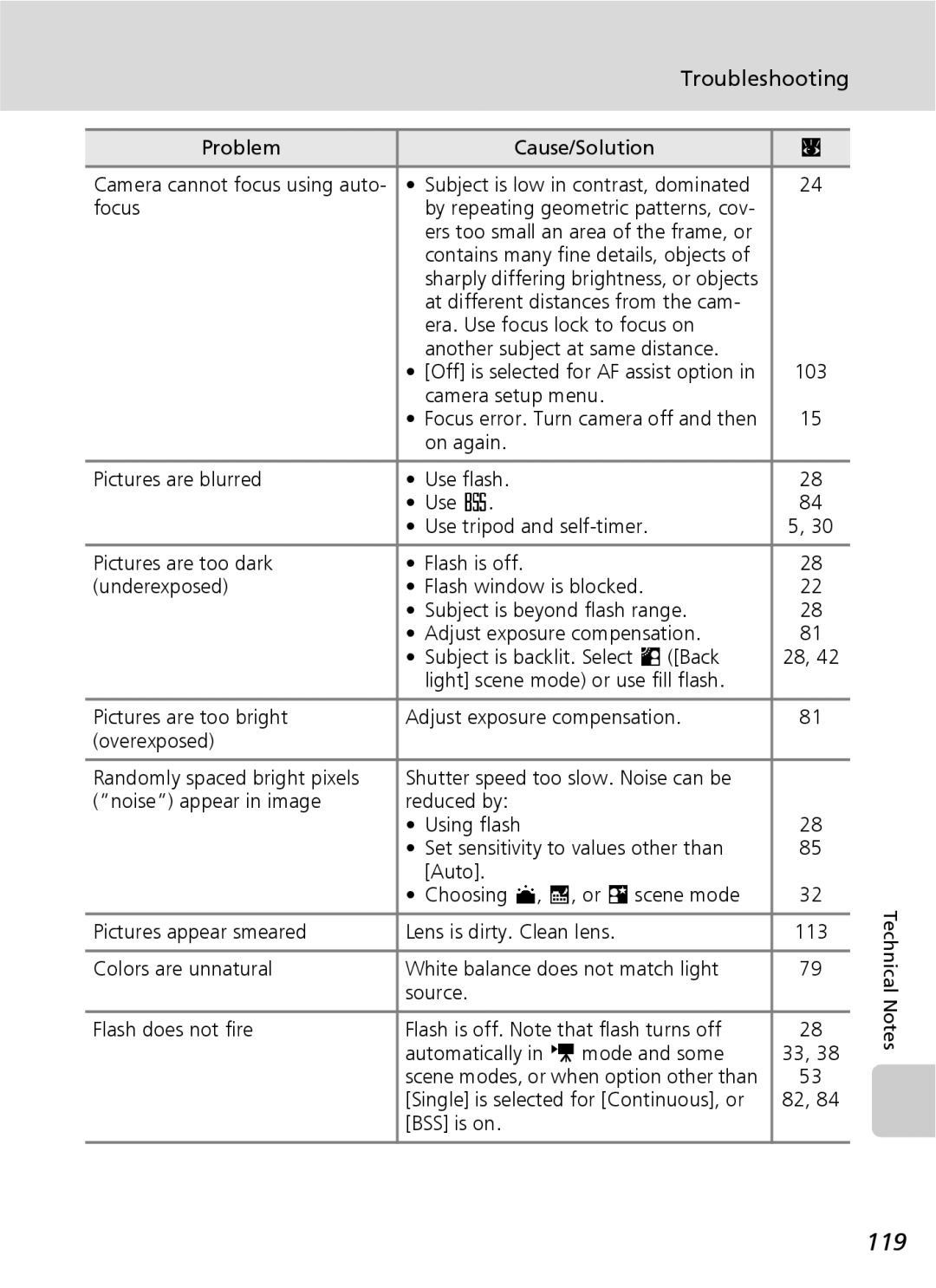 Nikon COOLPIXS9 manual 119, Troubleshooting 