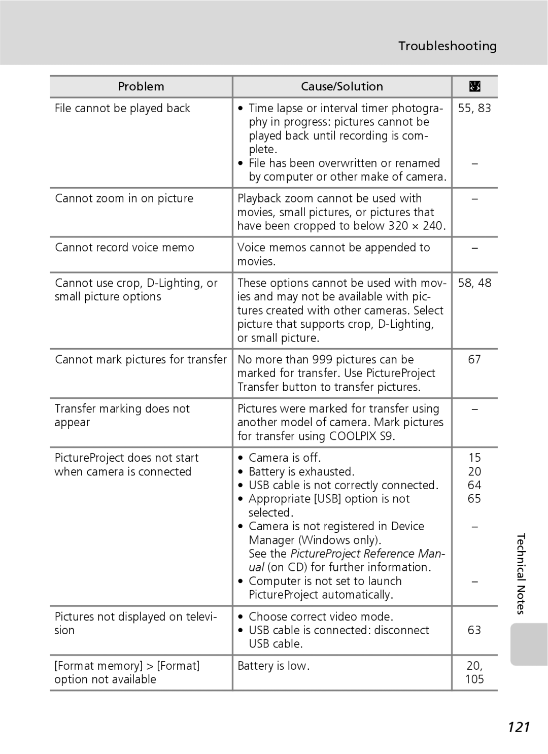 Nikon COOLPIXS9 manual 121 