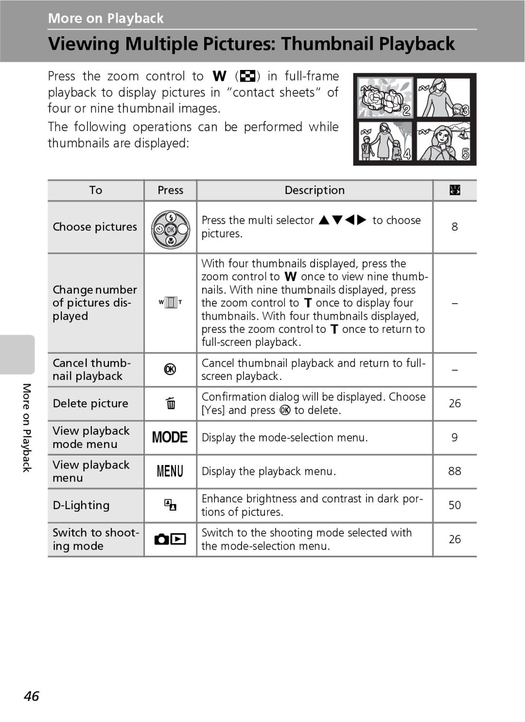 Nikon S9 manual Viewing Multiple Pictures Thumbnail Playback, Pictures dis Zoom control to v once to display four Played 