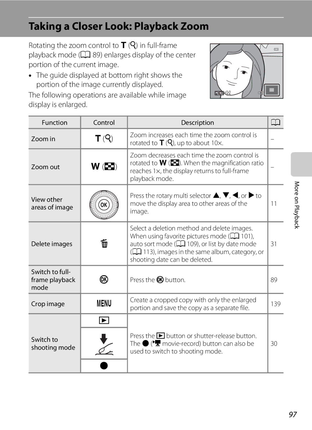 Nikon COOLPIXS9100BLK, COOLPIXS9100RED, CT1A01(11) user manual Taking a Closer Look Playback Zoom 