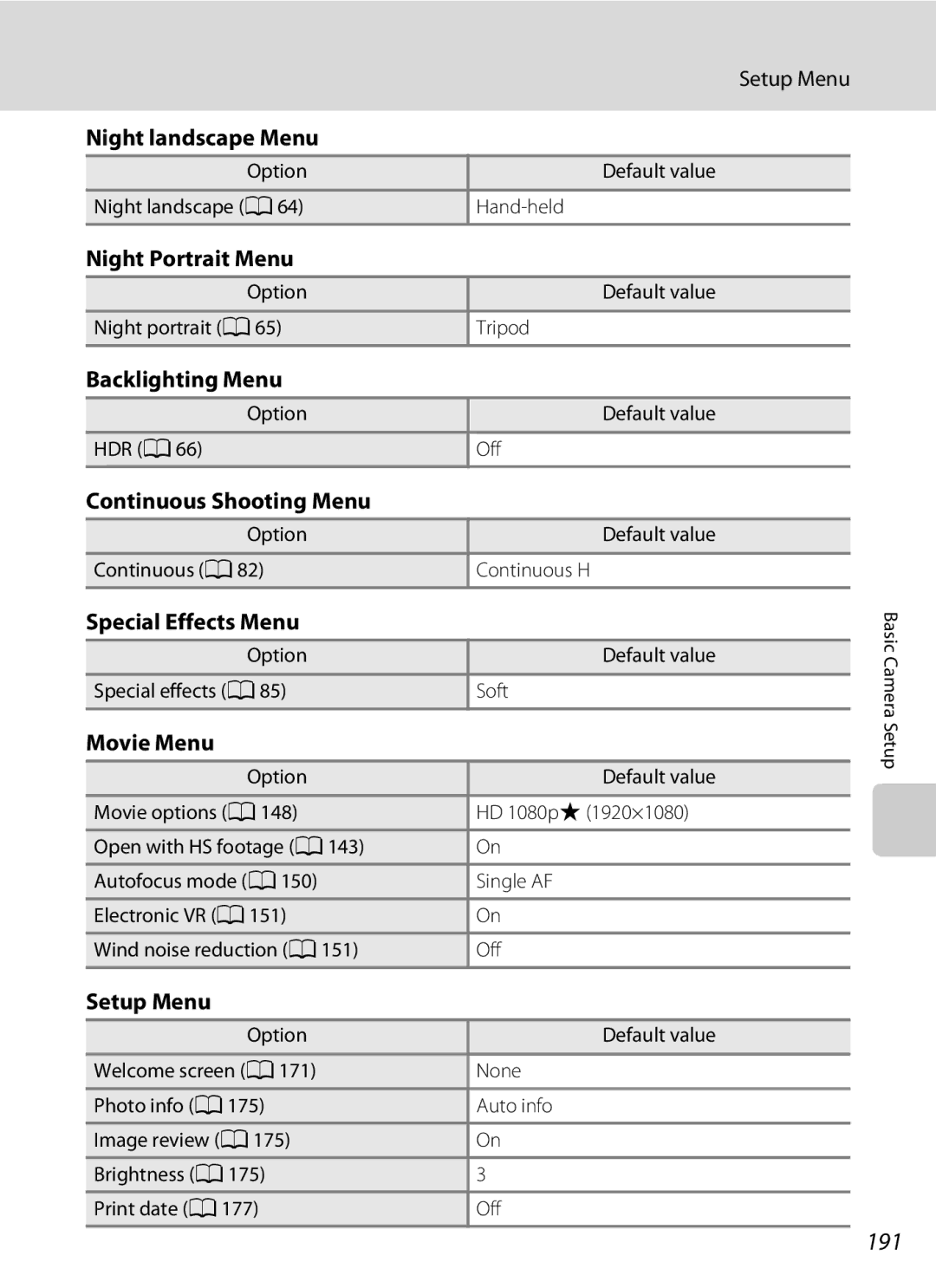 Nikon CT1A01(11), COOLPIXS9100BLK, COOLPIXS9100RED user manual 191 