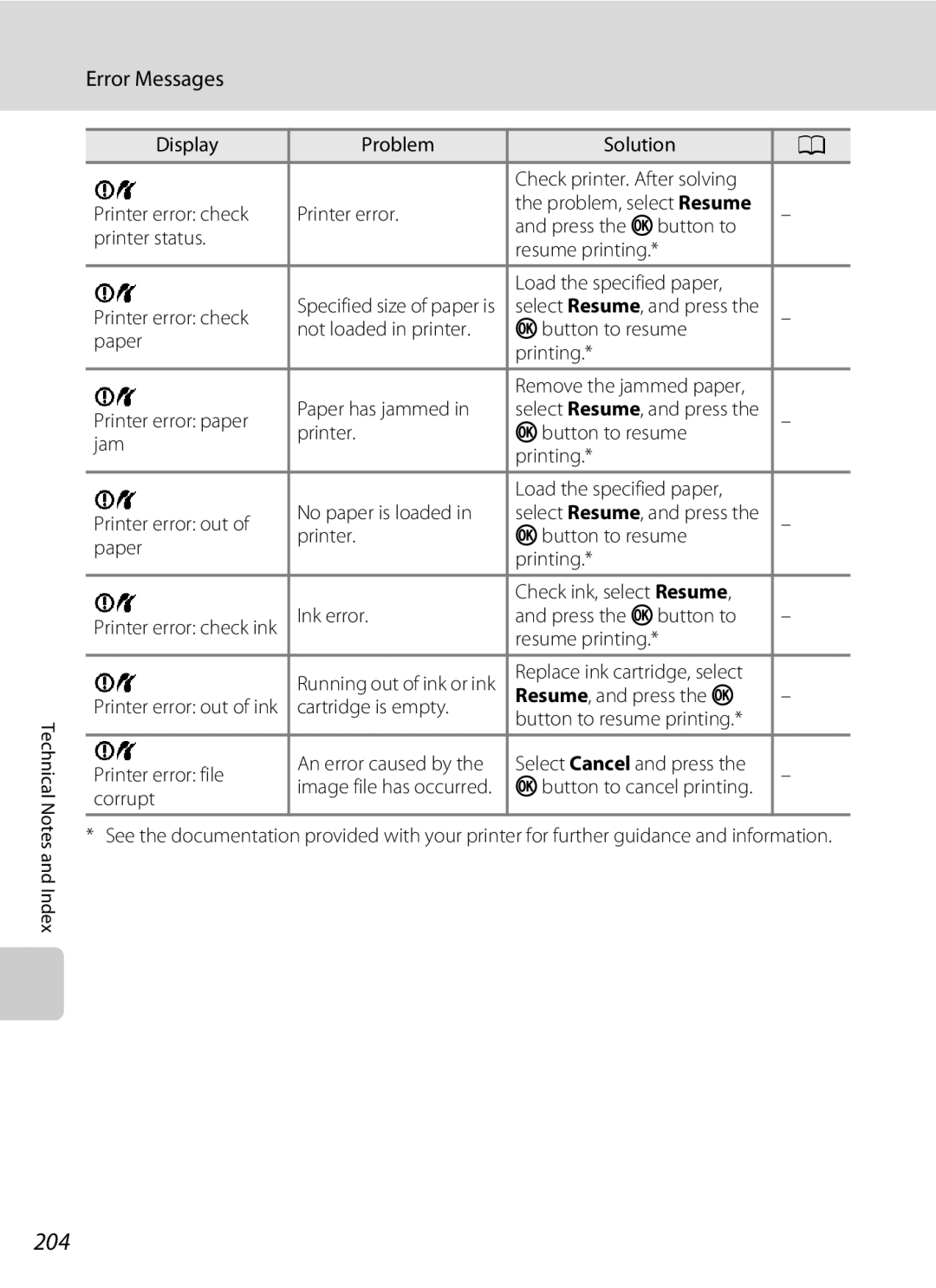 Nikon COOLPIXS9100BLK, COOLPIXS9100RED, CT1A01(11) user manual 204 