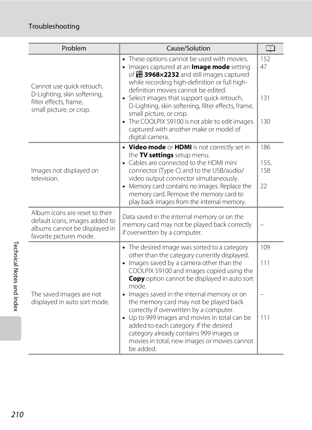 Nikon COOLPIXS9100RED, COOLPIXS9100BLK, CT1A01(11) user manual 210 